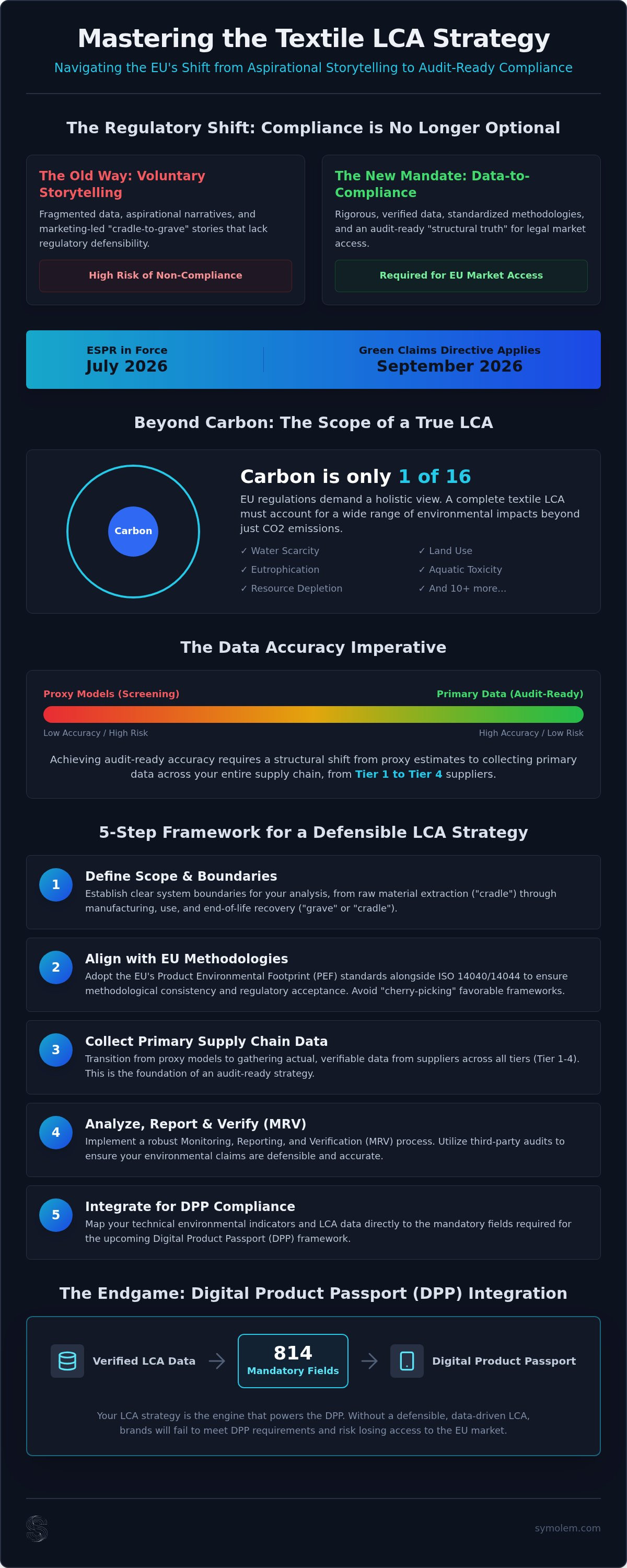 Textile life cycle assessment strategy