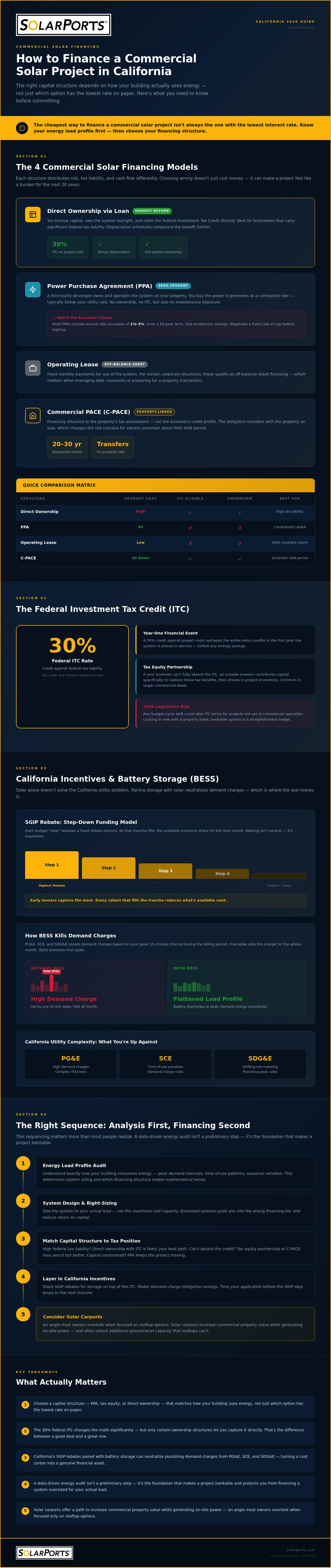 Financing commercial solar projects