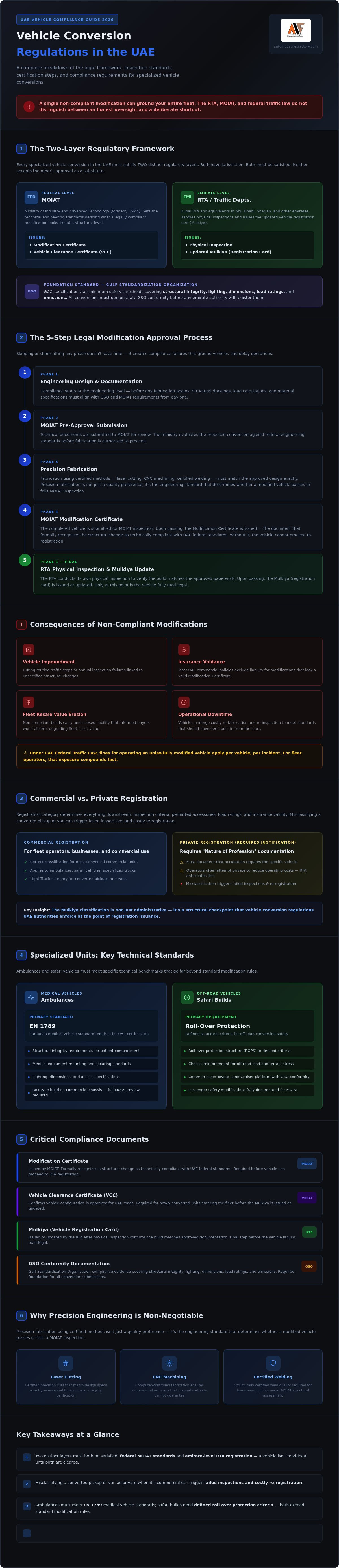 Vehicle conversion regulations uae