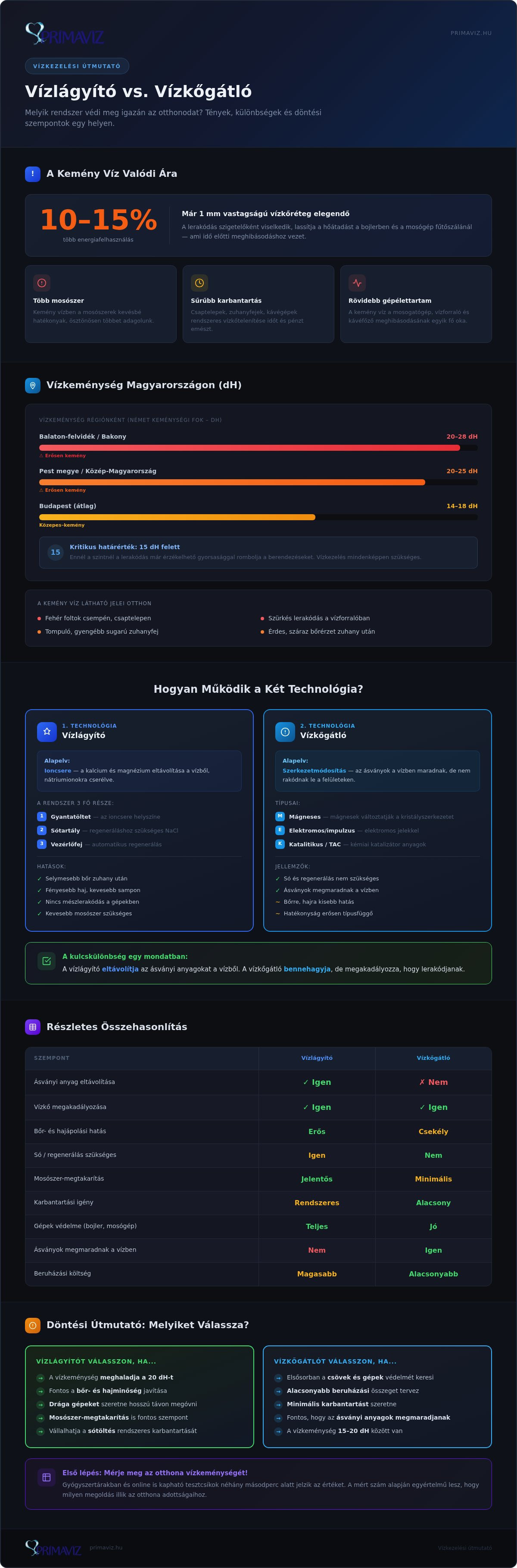 Vízlágyító vs vízkőgátló