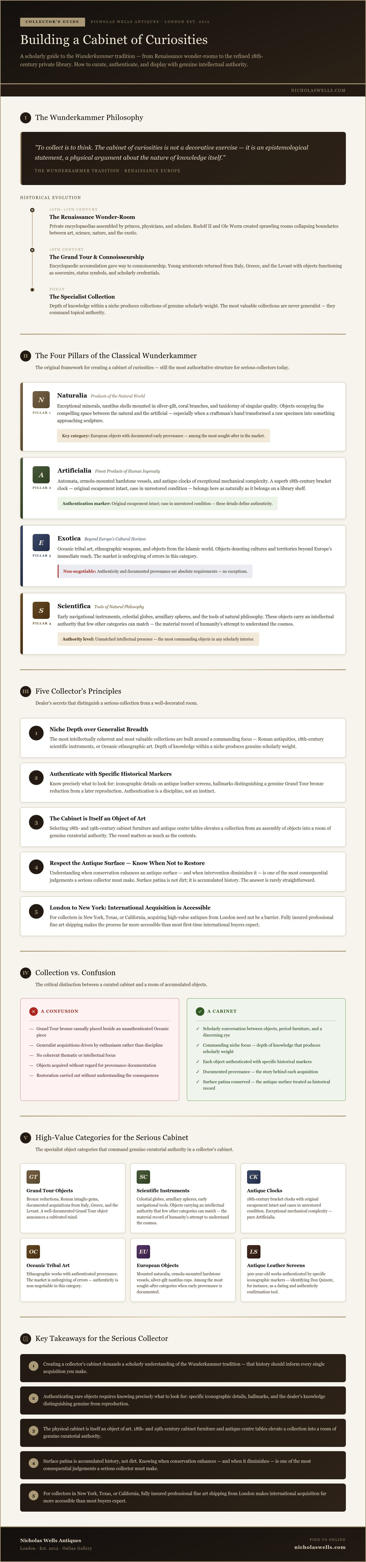 Creating a collector's cabinet of curiosities