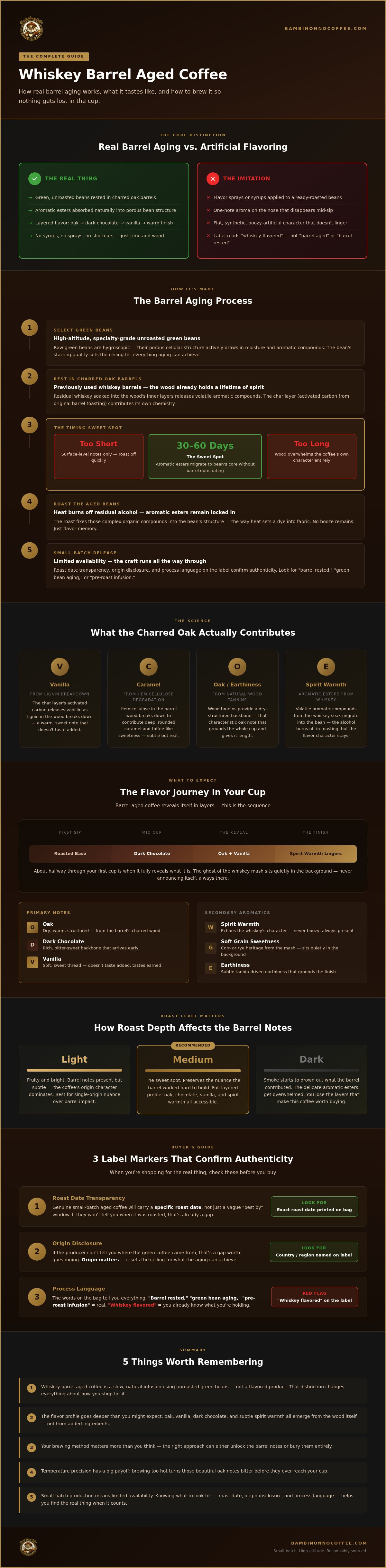 Whiskey barrel aged coffee