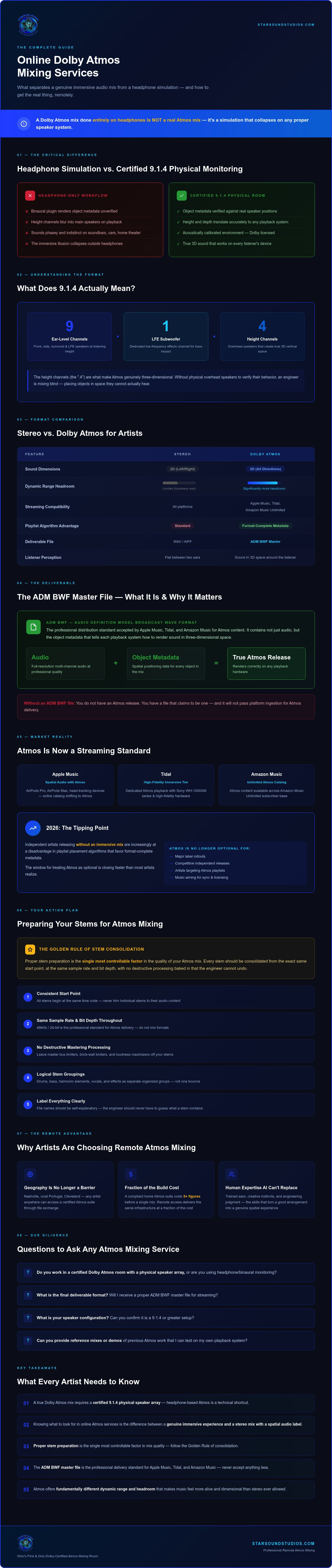 Online dolby atmos mixing services