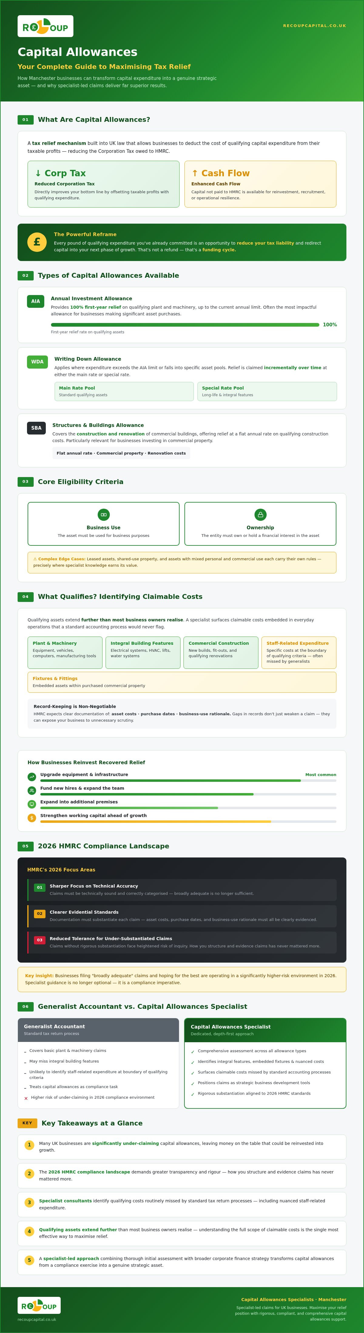 Capital allowances manchester