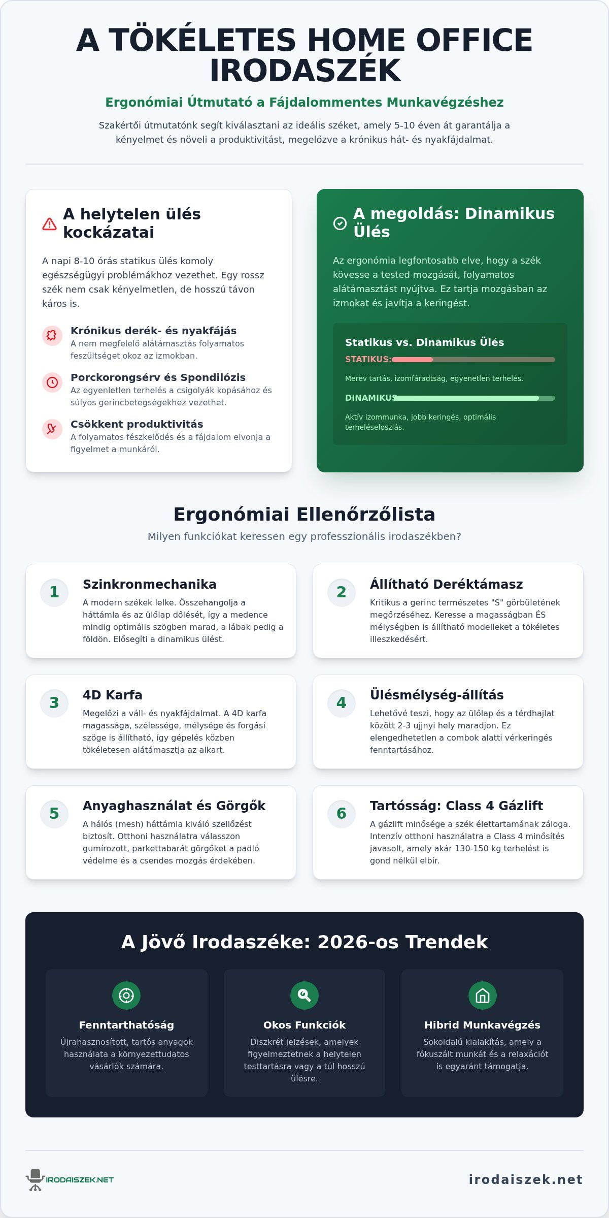 Legjobb irodaszék home office