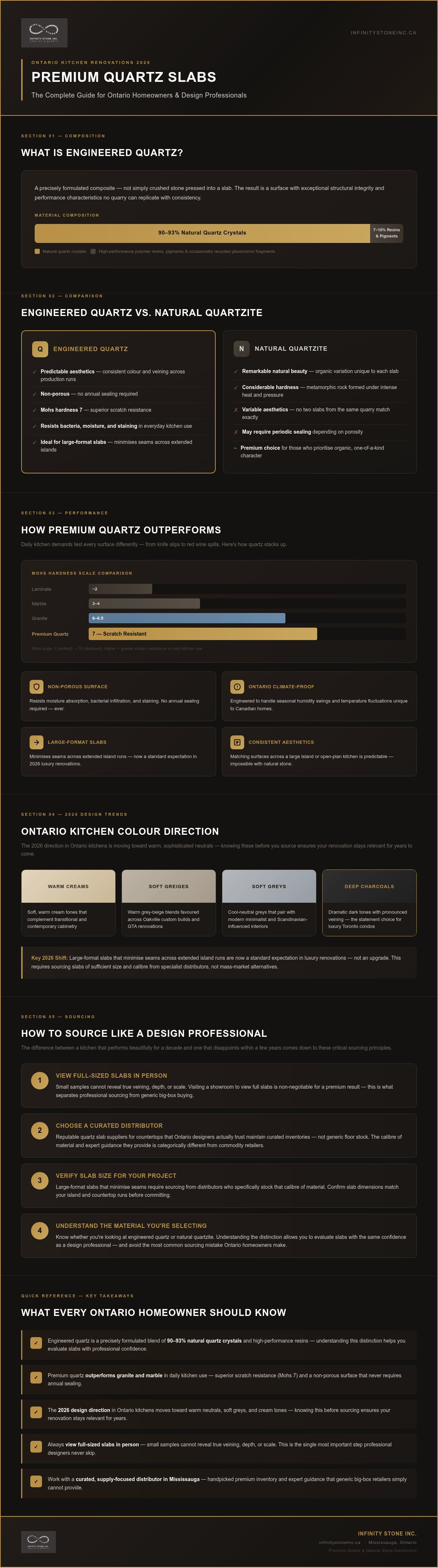 Quartz slab suppliers for countertops Ontario