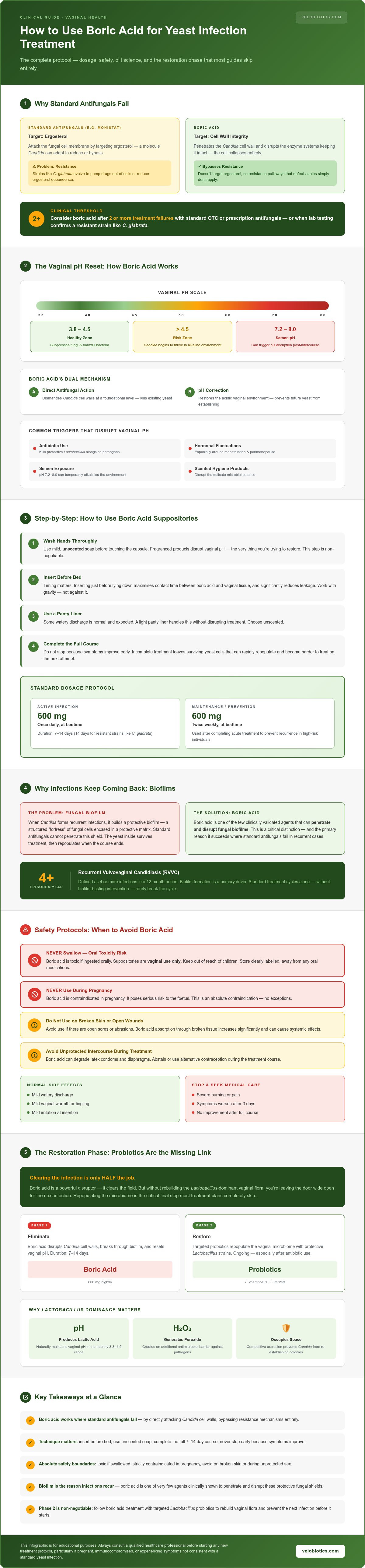 How to use boric acid for yeast infection
