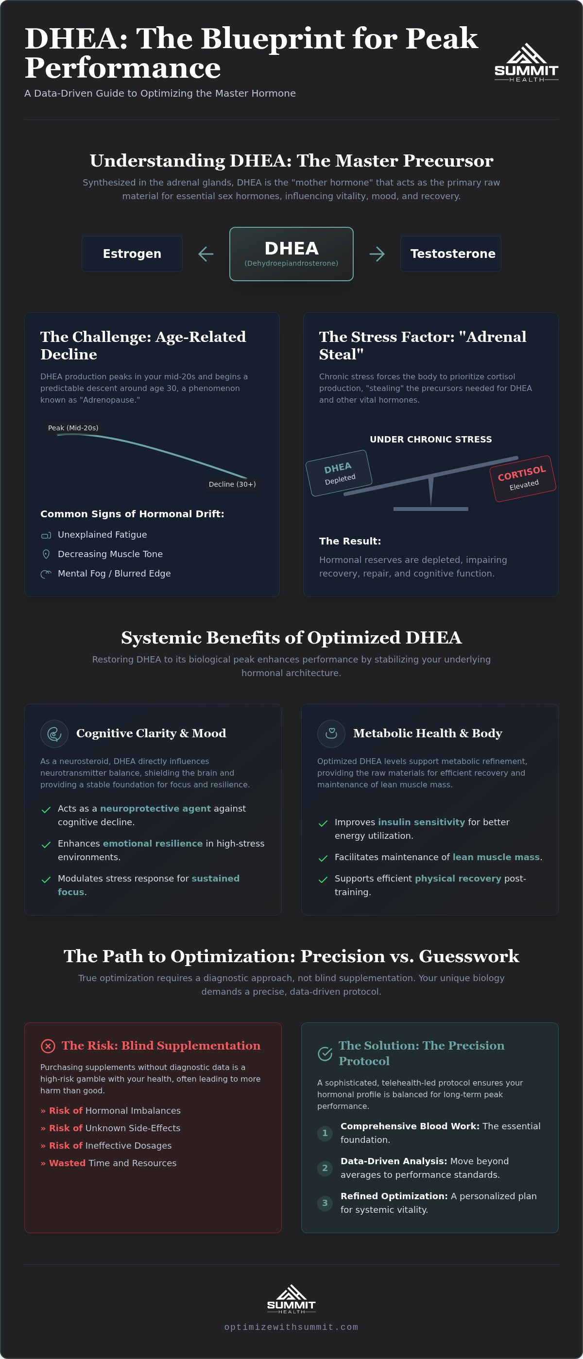 Dhea benefits