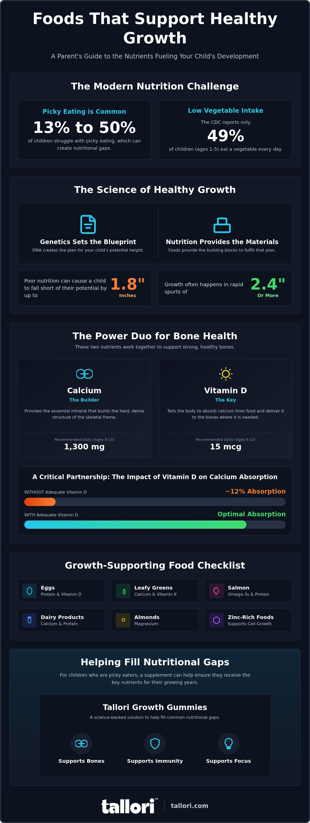 Foods that help you grow taller