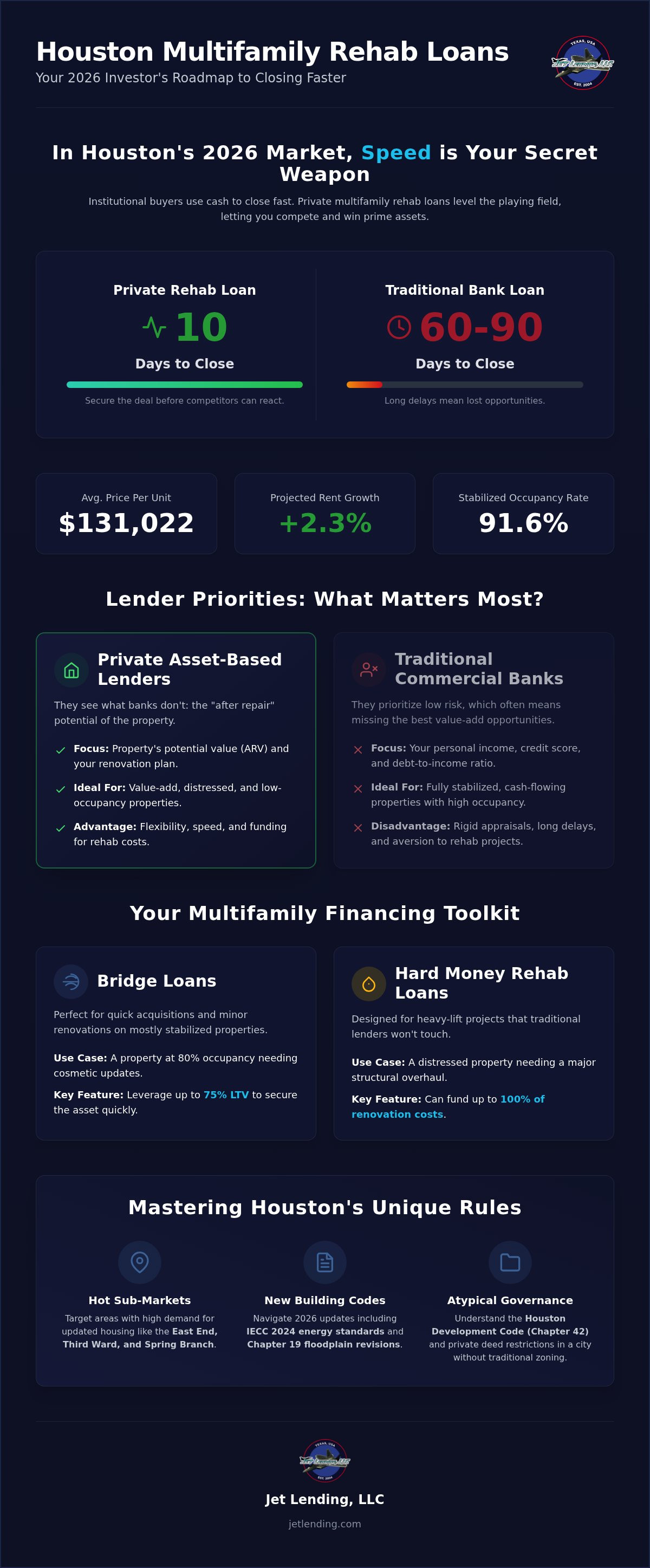 Multifamily rehab loans Houston