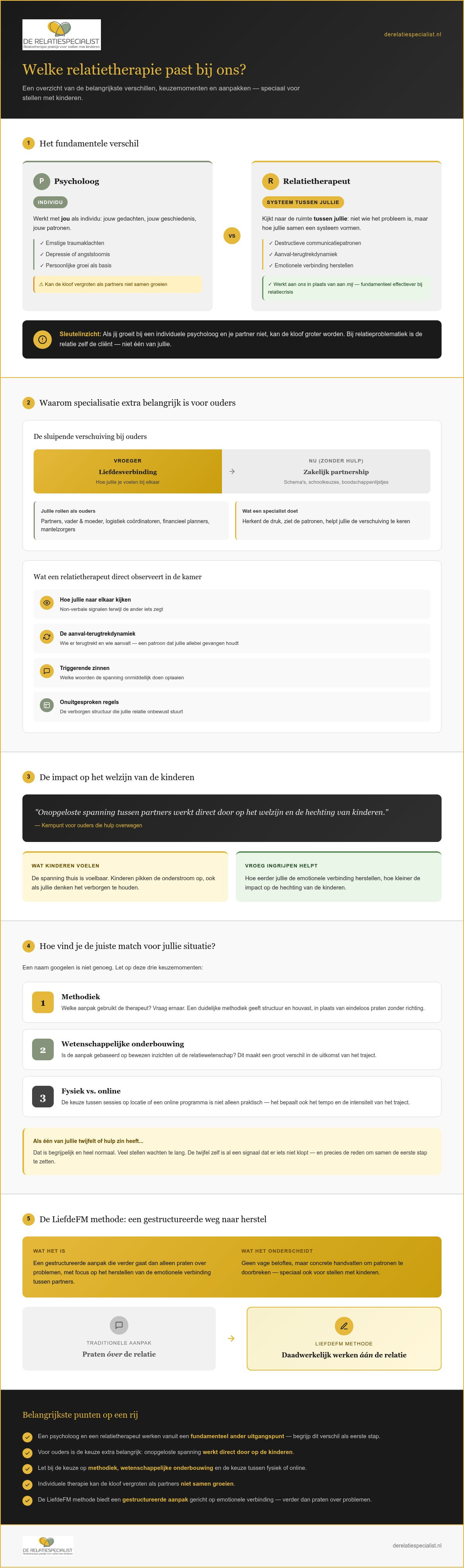Welke relatietherapie past bij ons