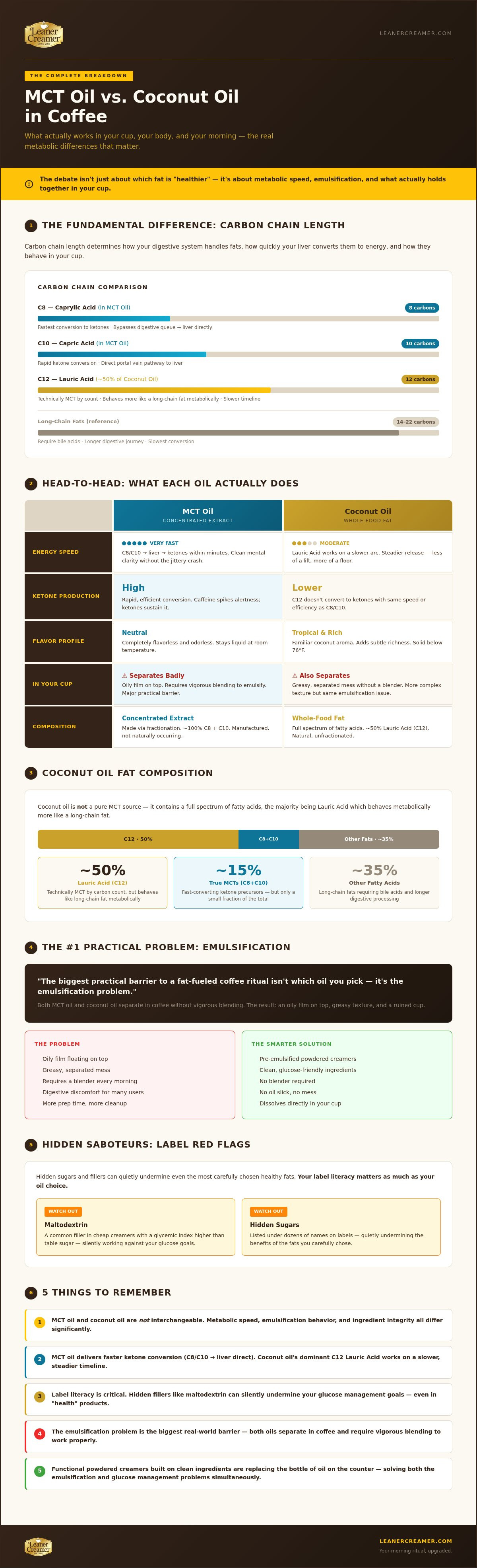 MCT oil vs coconut oil in coffee