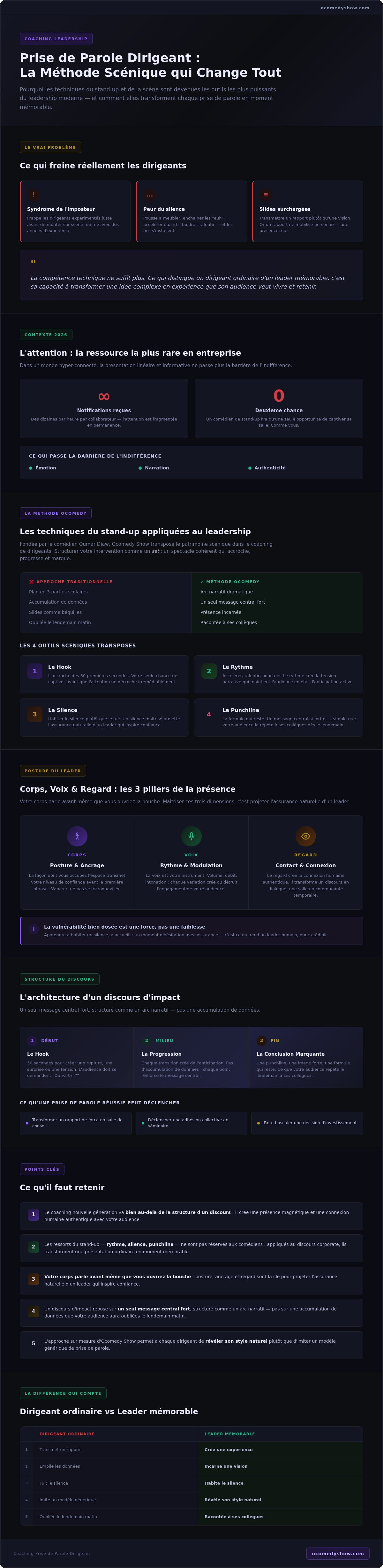 Coaching prise de parole dirigeant