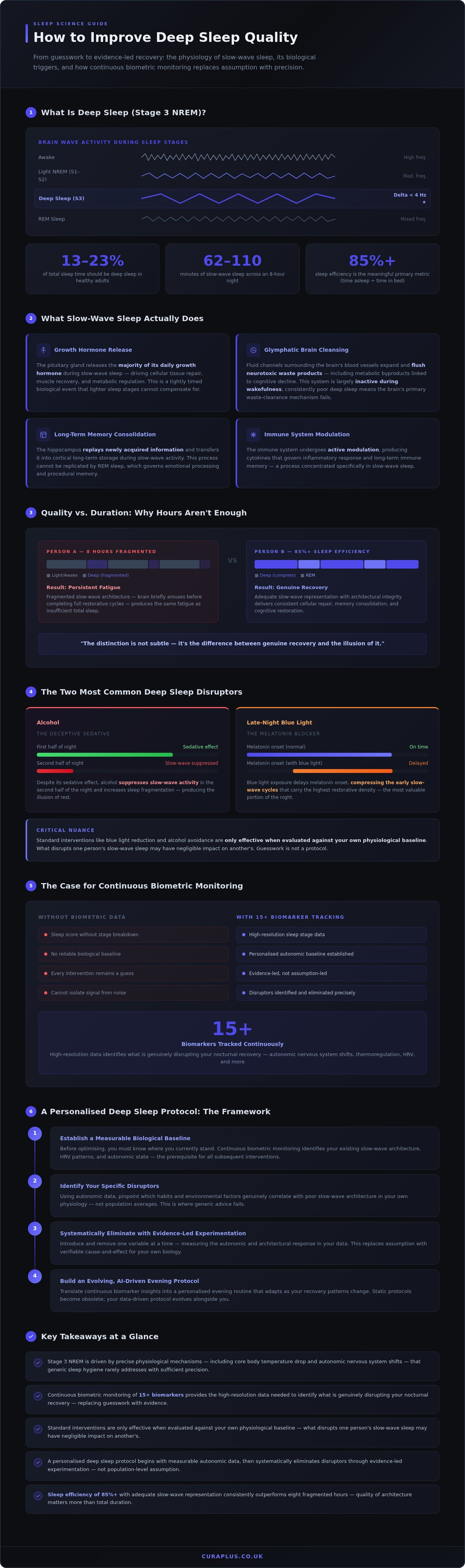 How to improve deep sleep quality