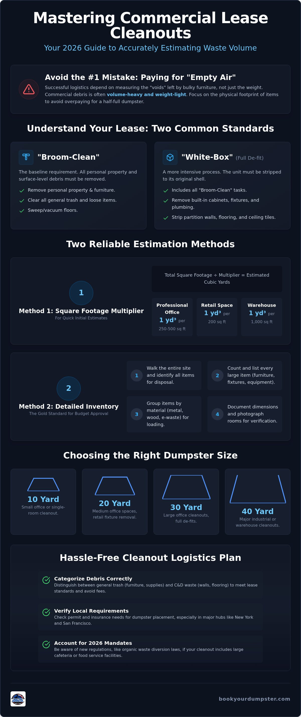 How to estimate waste volume for a commercial lease cleanout
