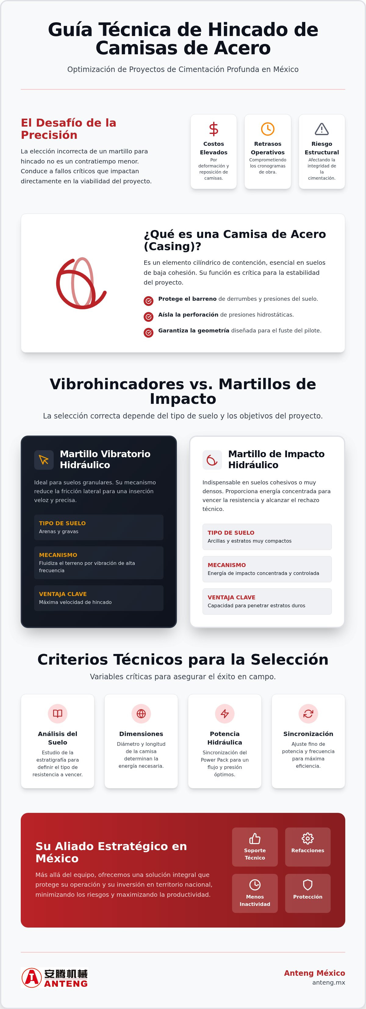 Equipo para hincado de camisas