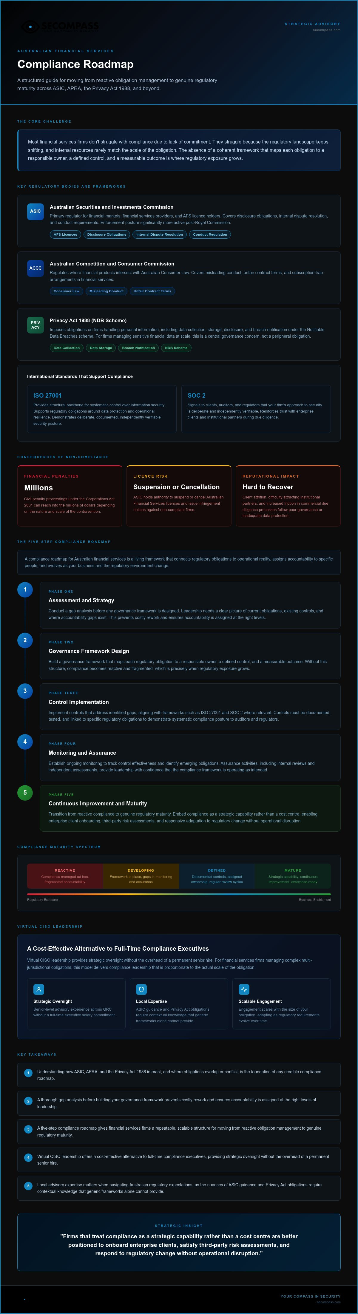 Compliance roadmap for Australian financial services