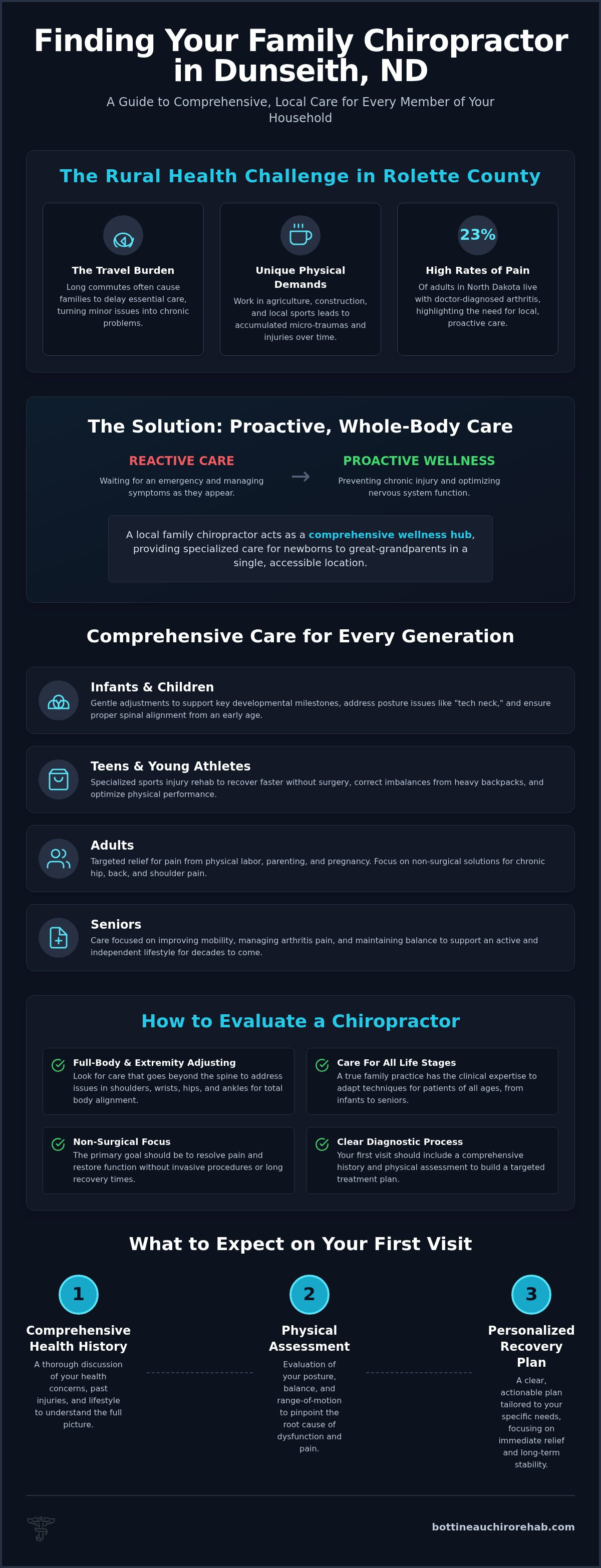 Family chiropractor Dunseith ND
