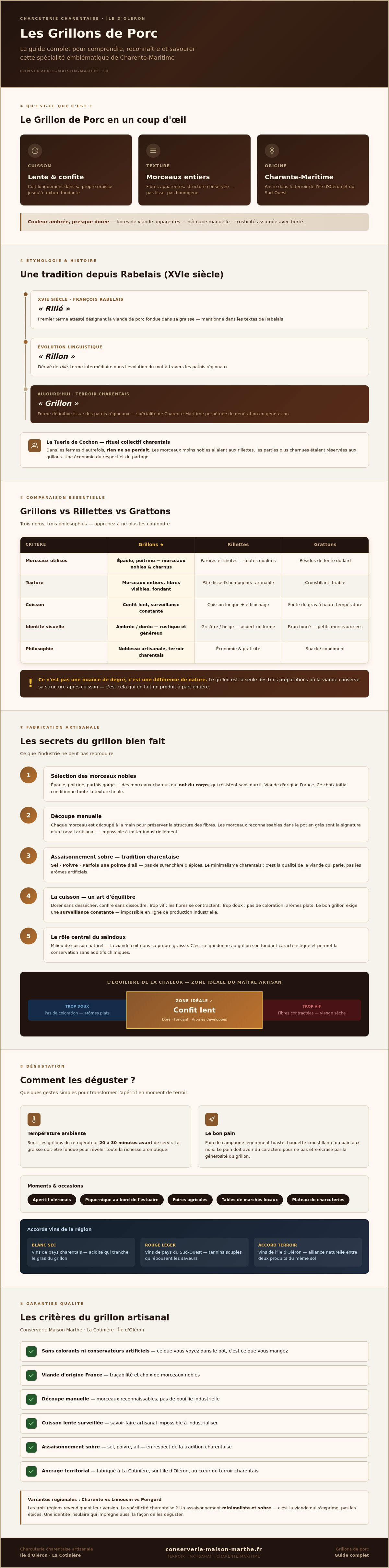 Grillons de porc