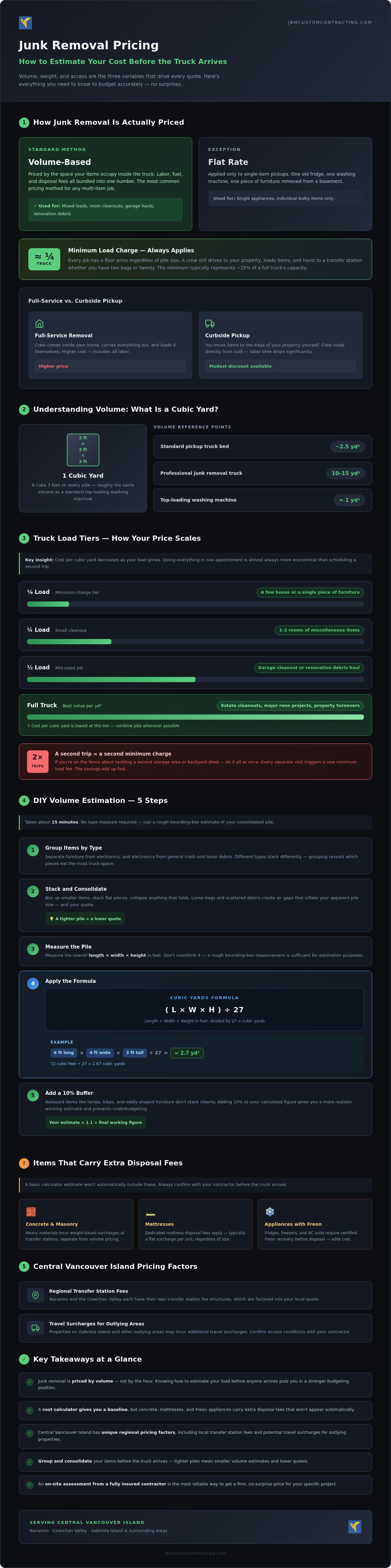 Junk removal cost calculator