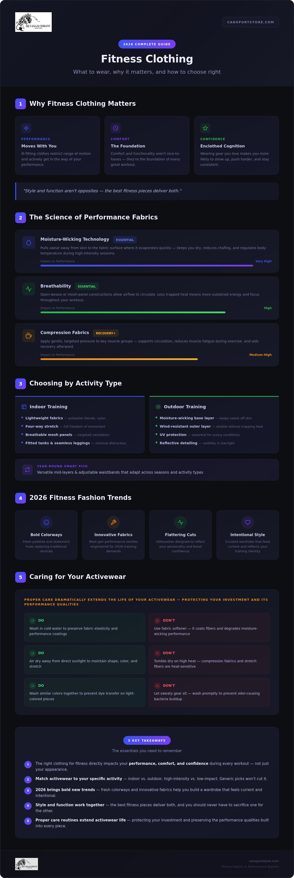 Clothing for fitness