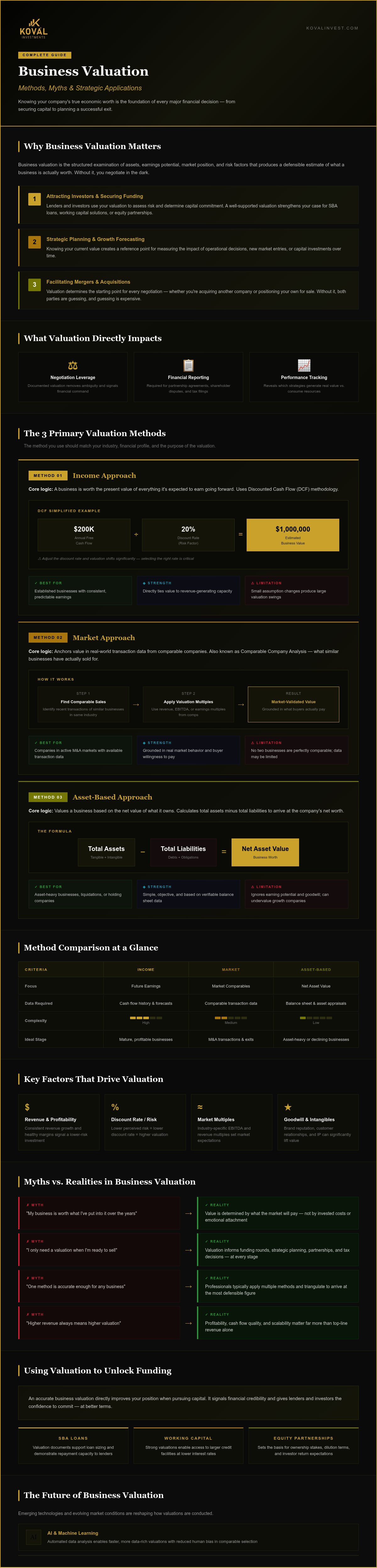 Business valuation