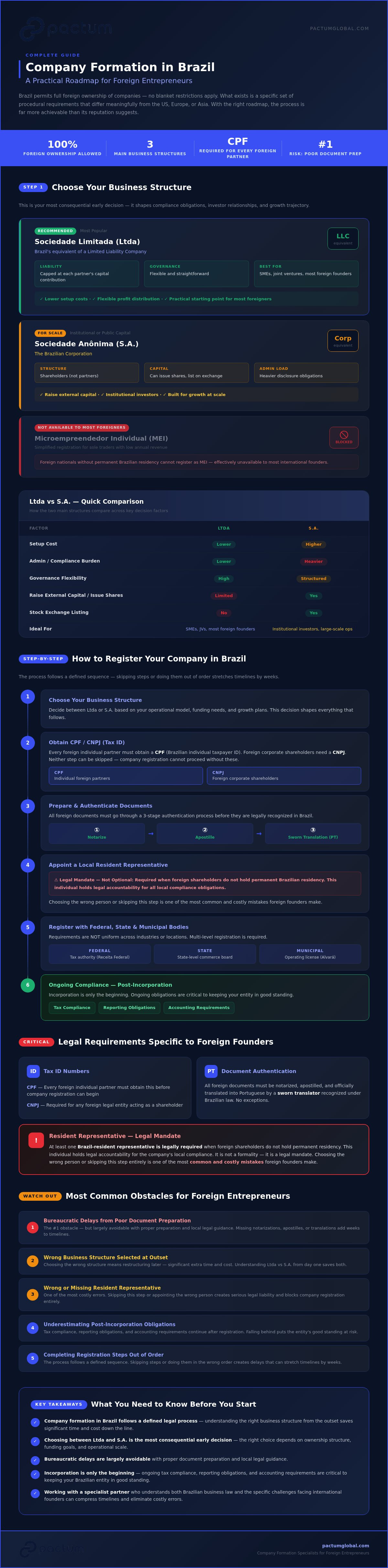 Company formation in Brazil for foreigners