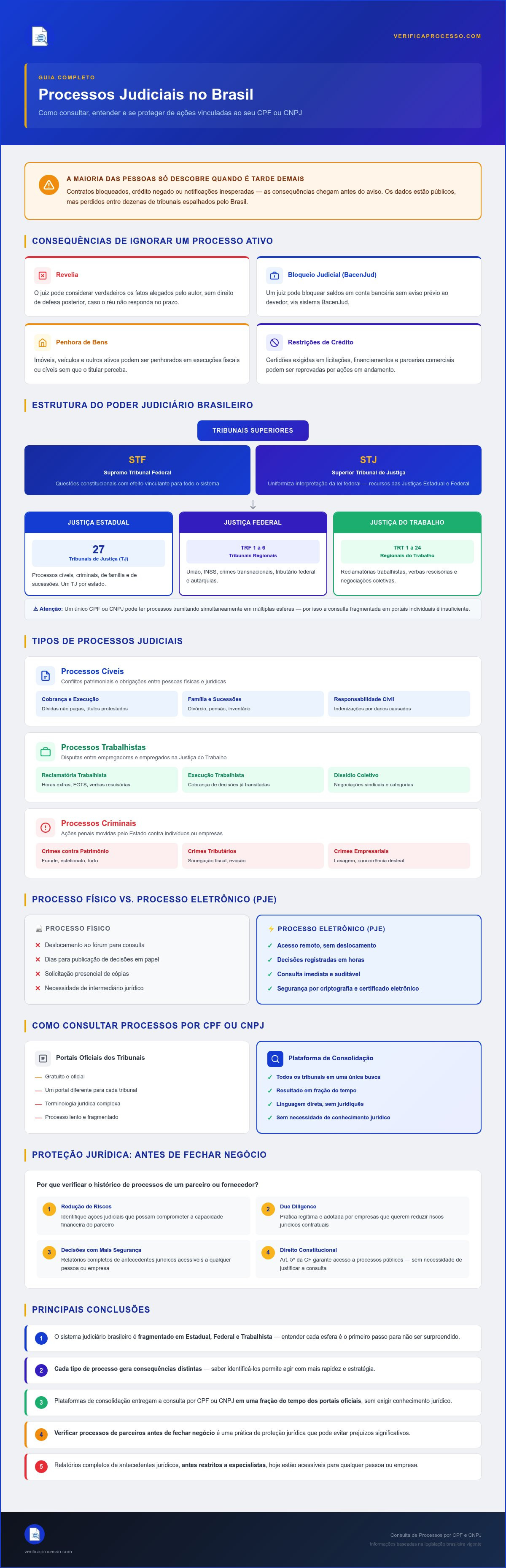 Processos