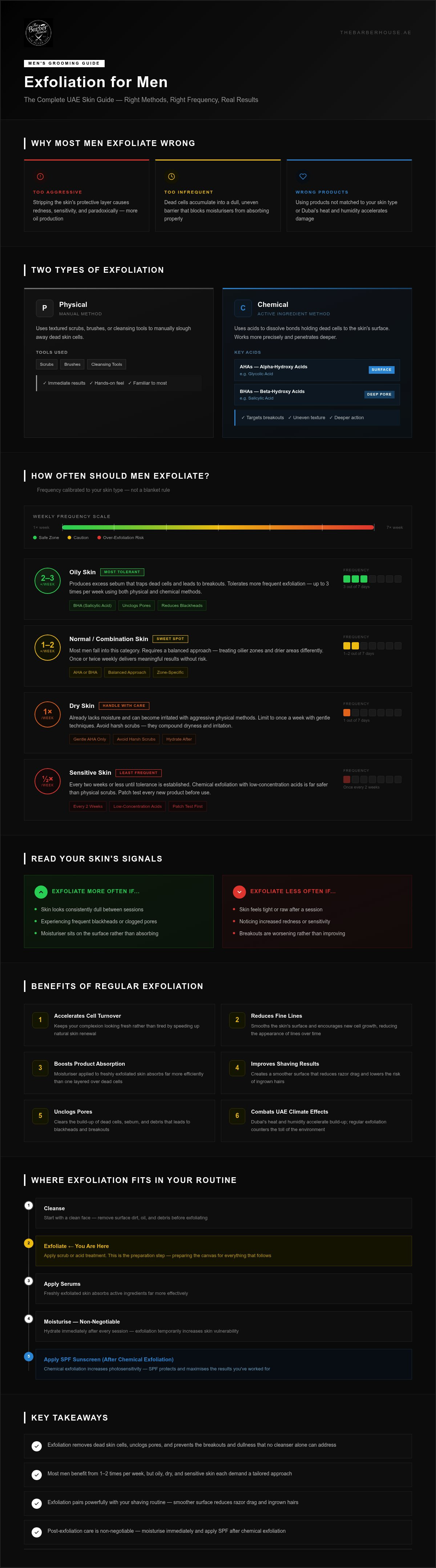 Exfoliation for men, how often should men exfoliate