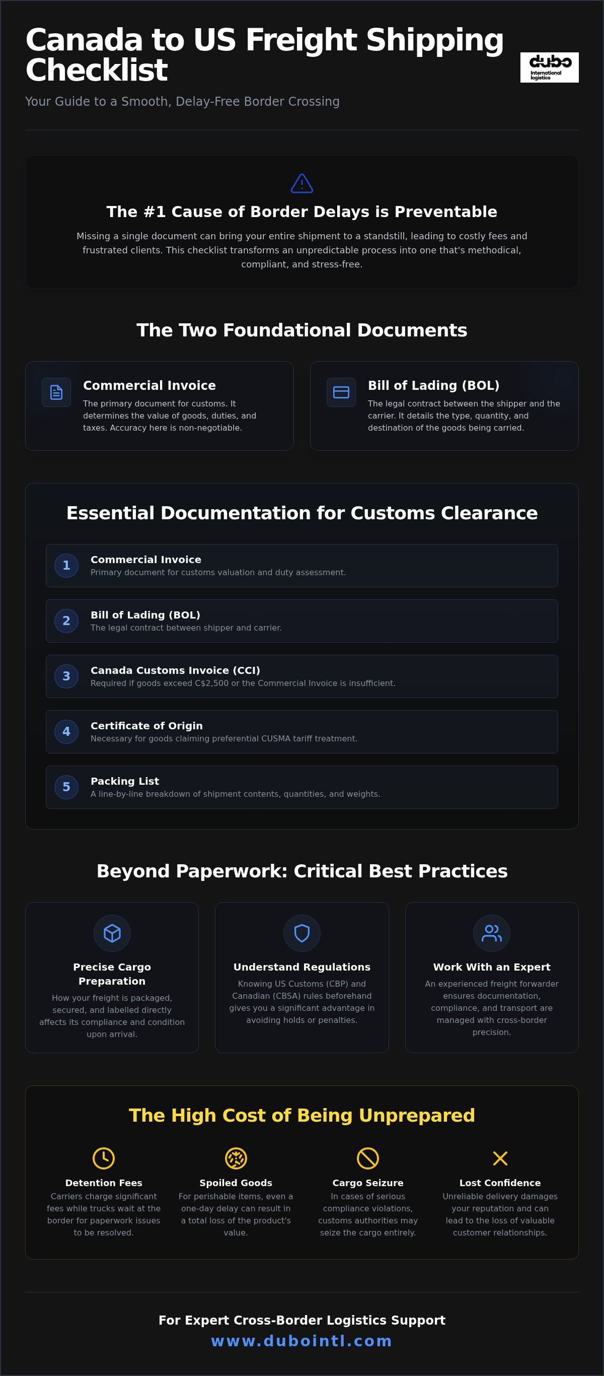 Canada to US freight shipping checklist