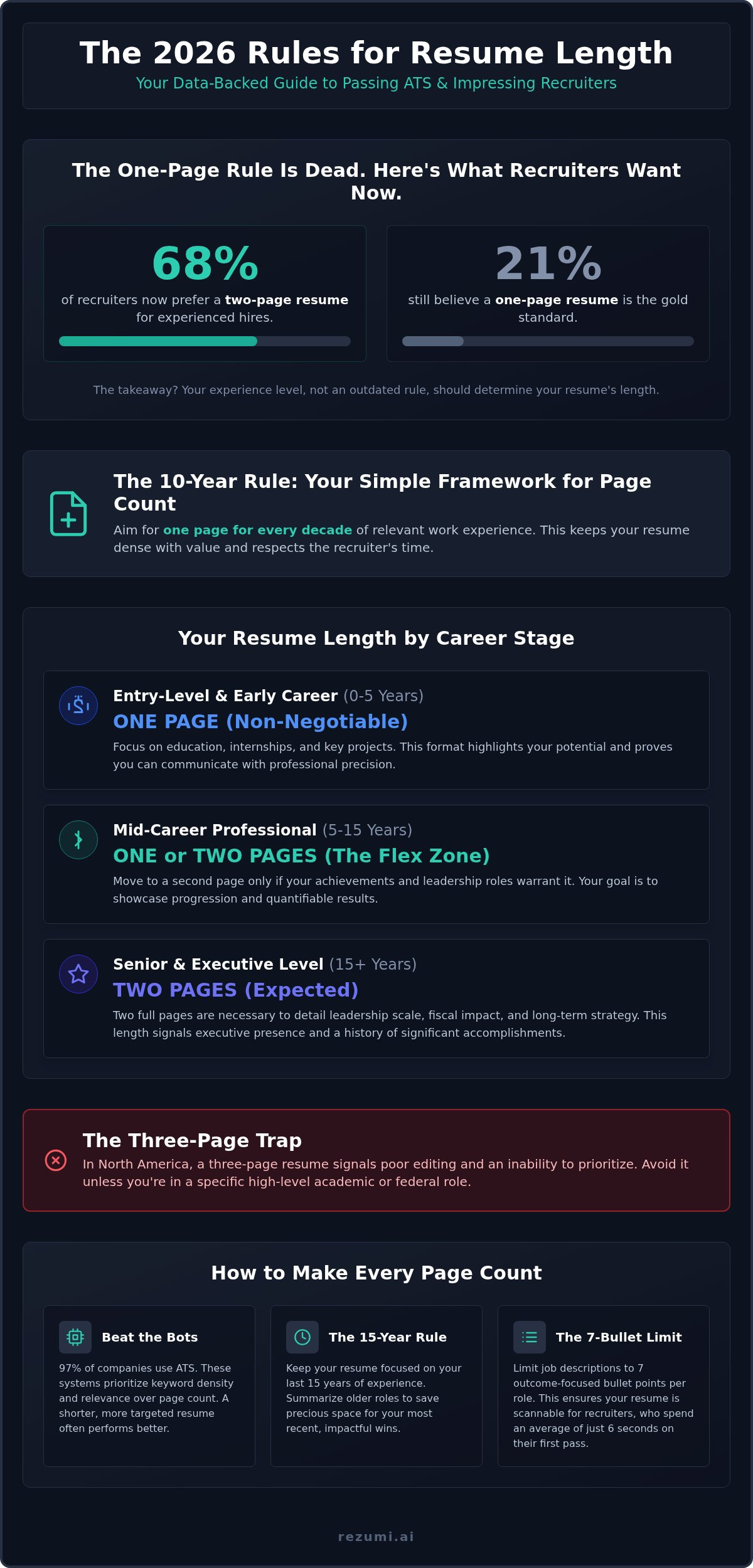 How long should a resume be