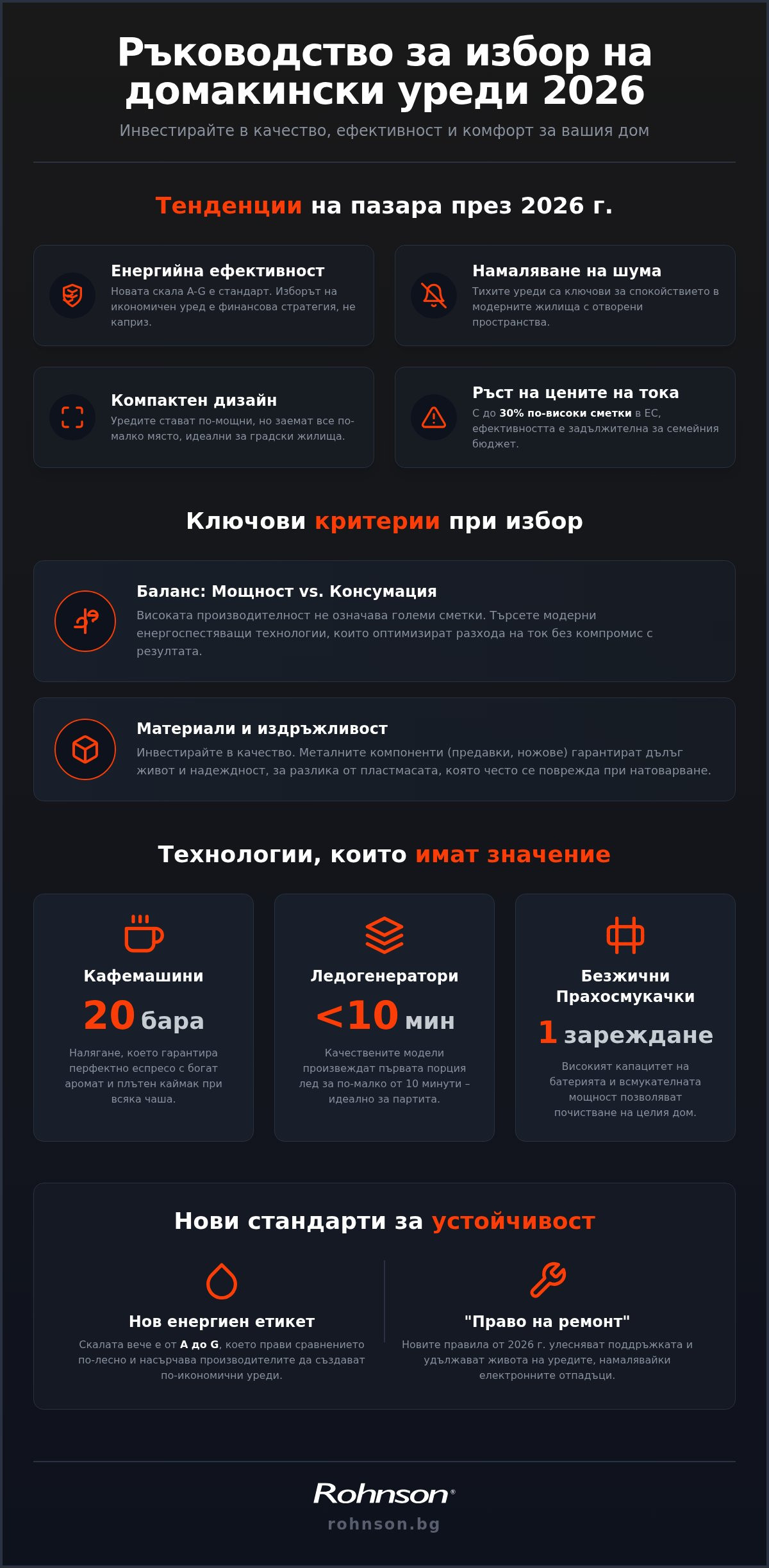 домакински уреди България
