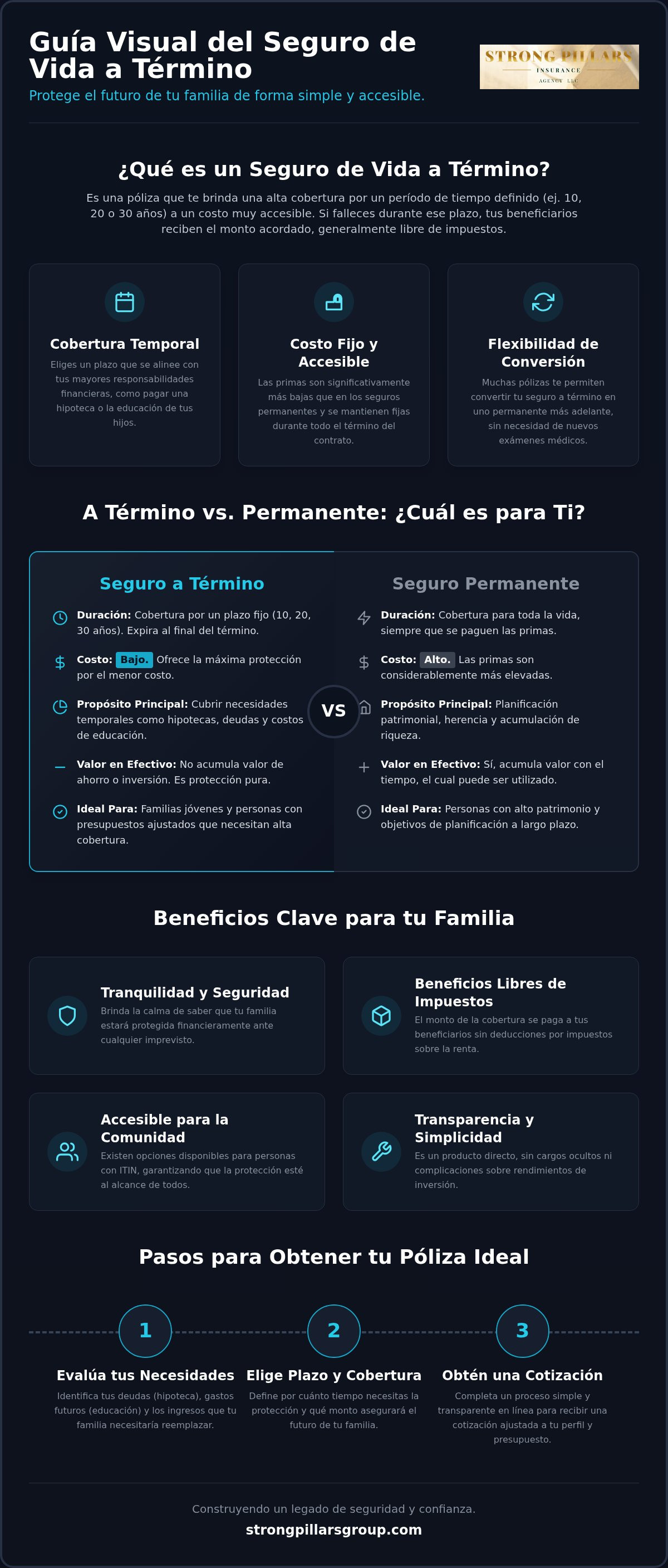 Seguro de vida a término económico