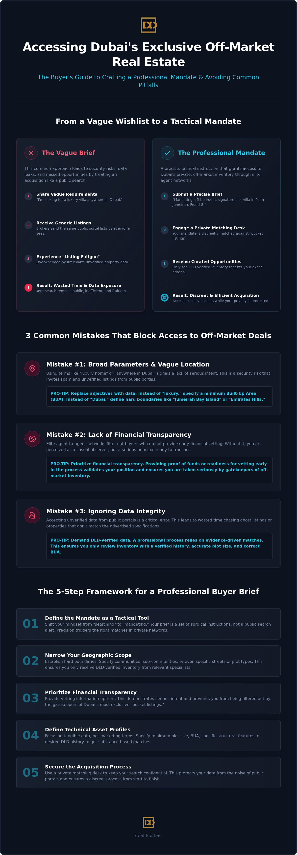 Common mistakes when submitting a buyer brief
