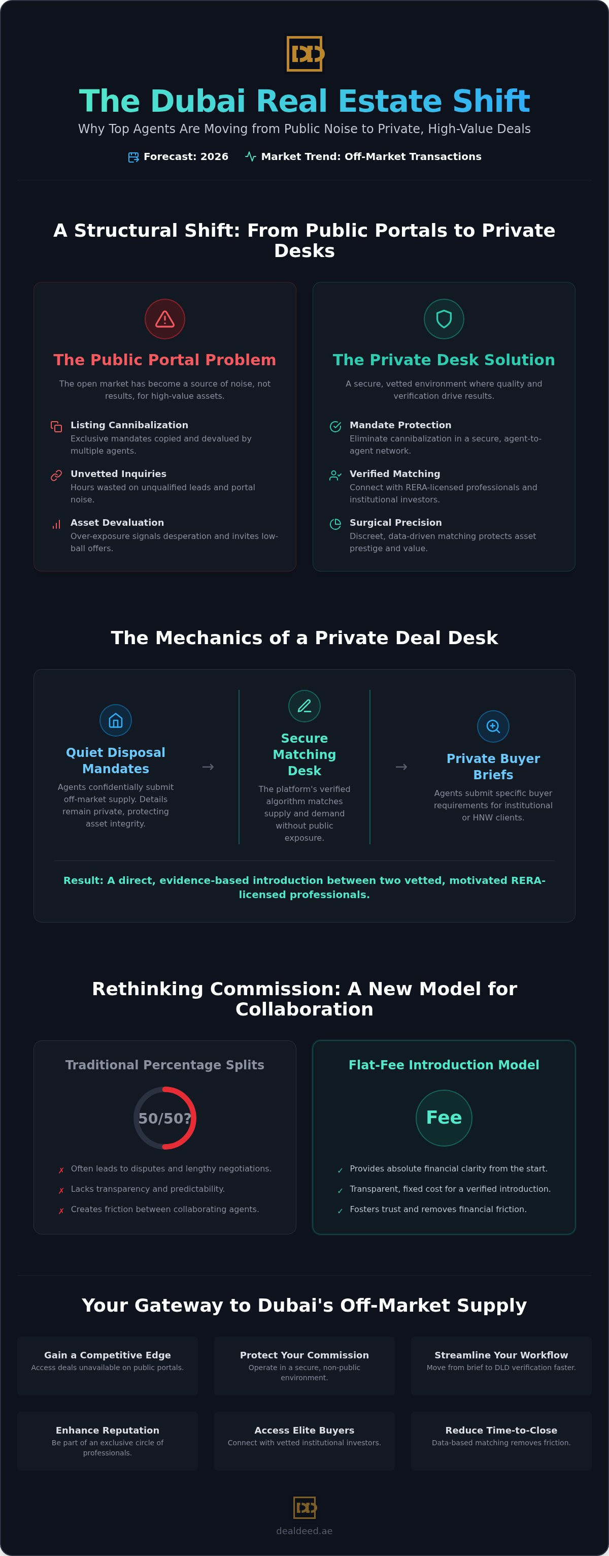 Real estate agent collaboration platform dubai