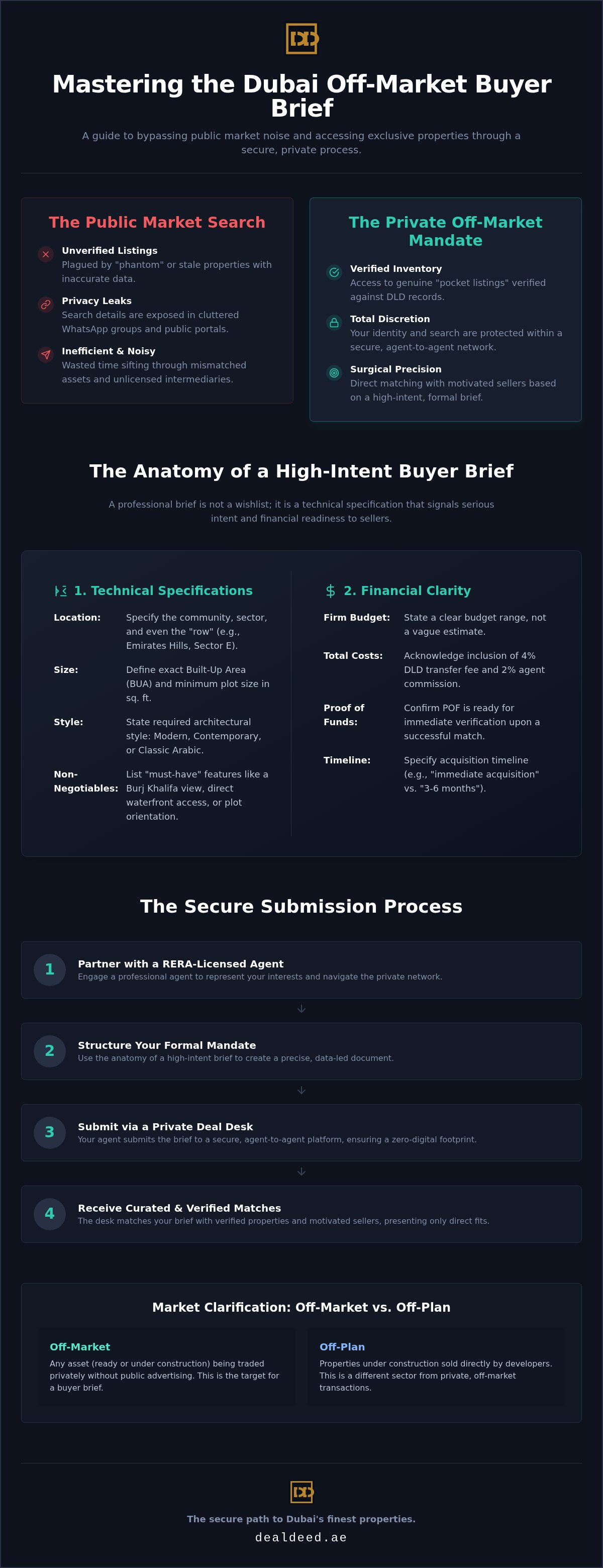 How to submit a buyer brief dubai off-market