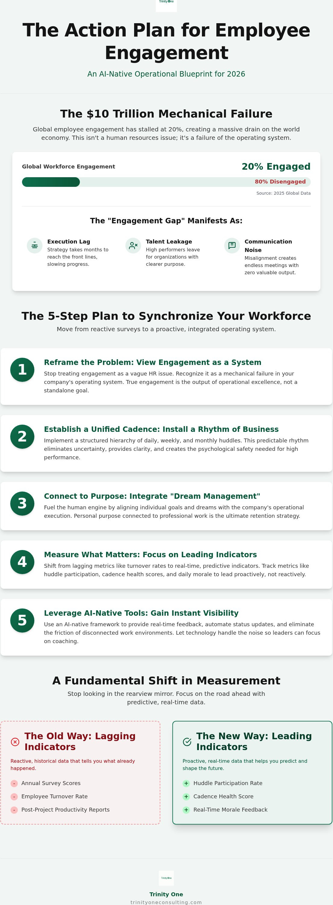 Action plan for employee engagement