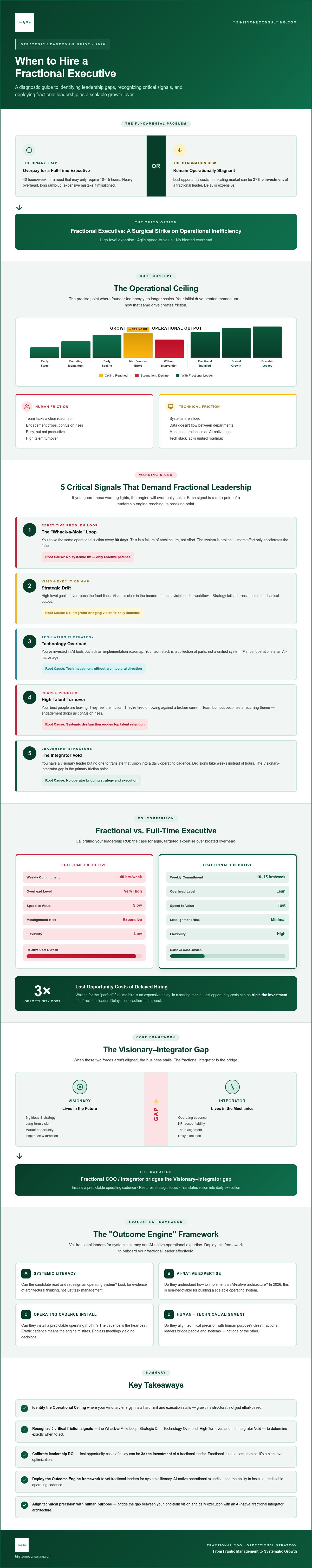 When to hire a fractional executive
