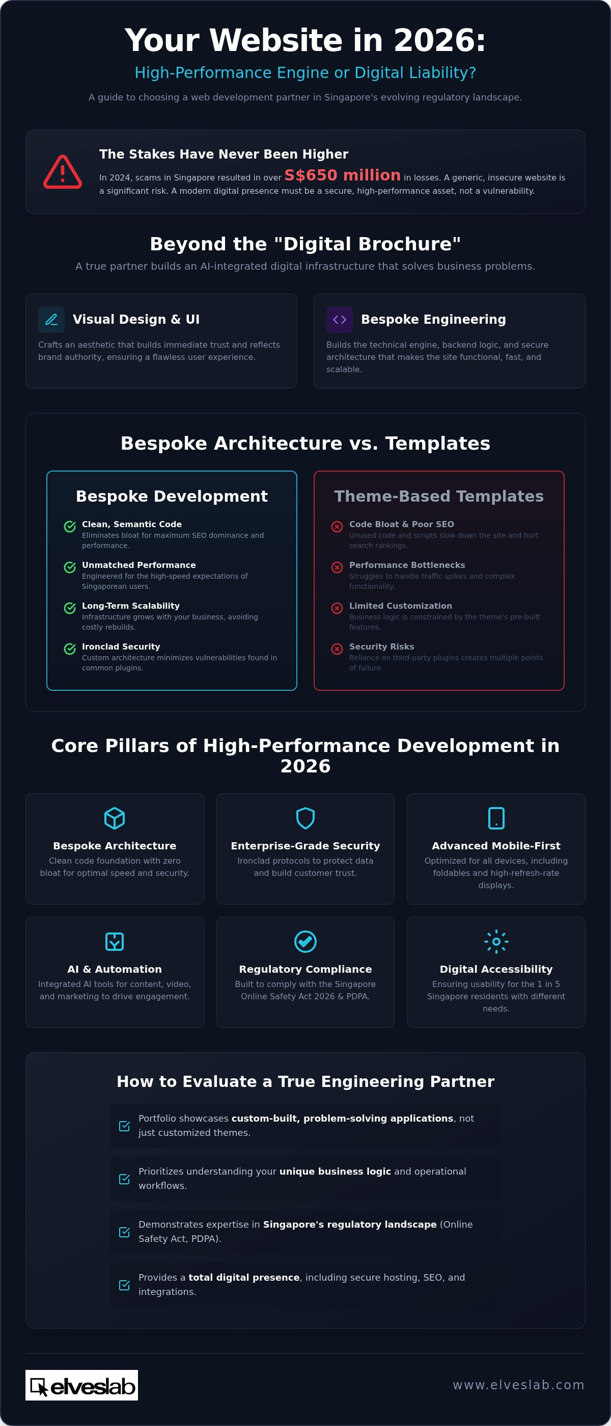 Web design and development company