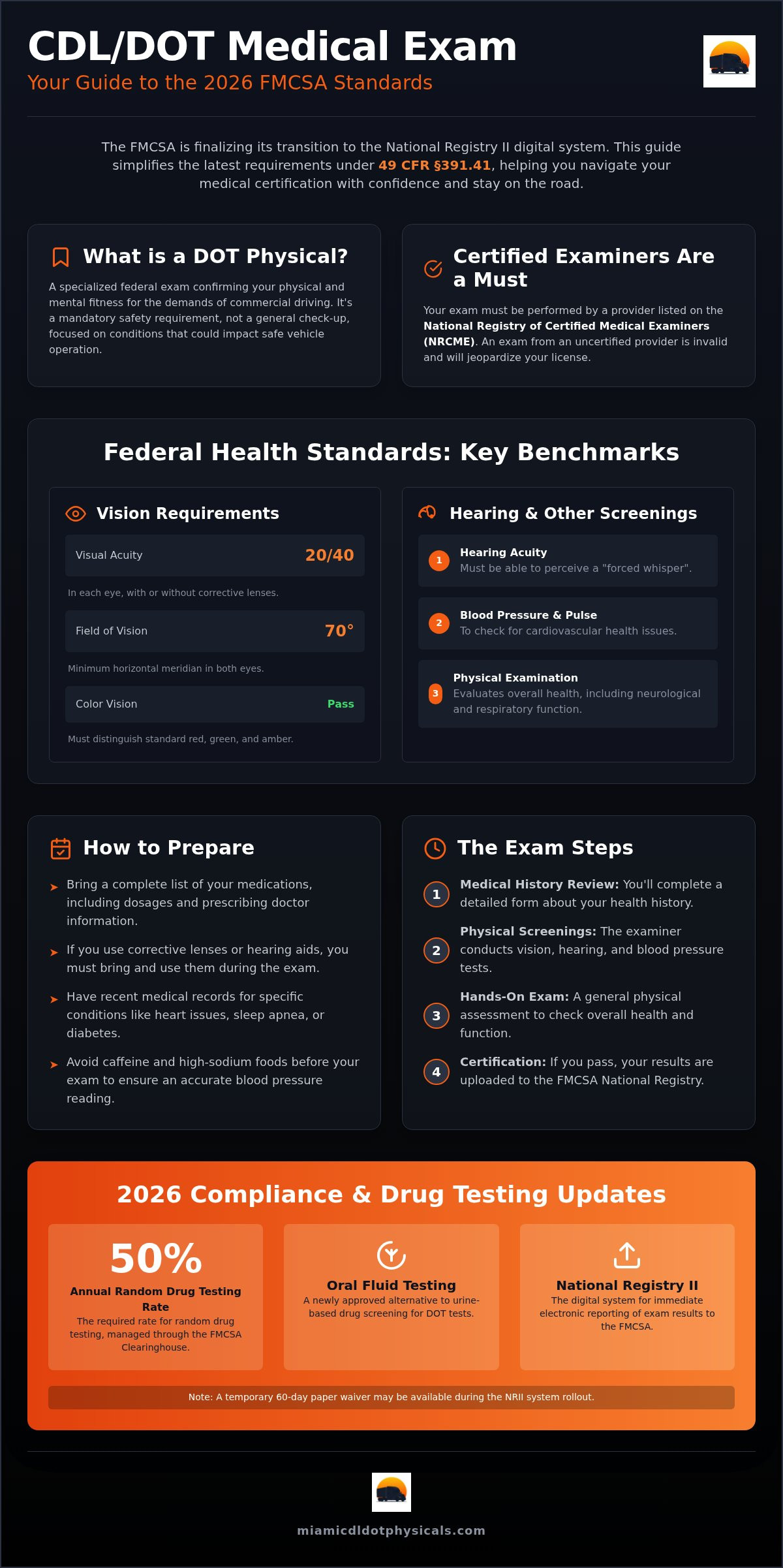 CDL medical exam South Florida