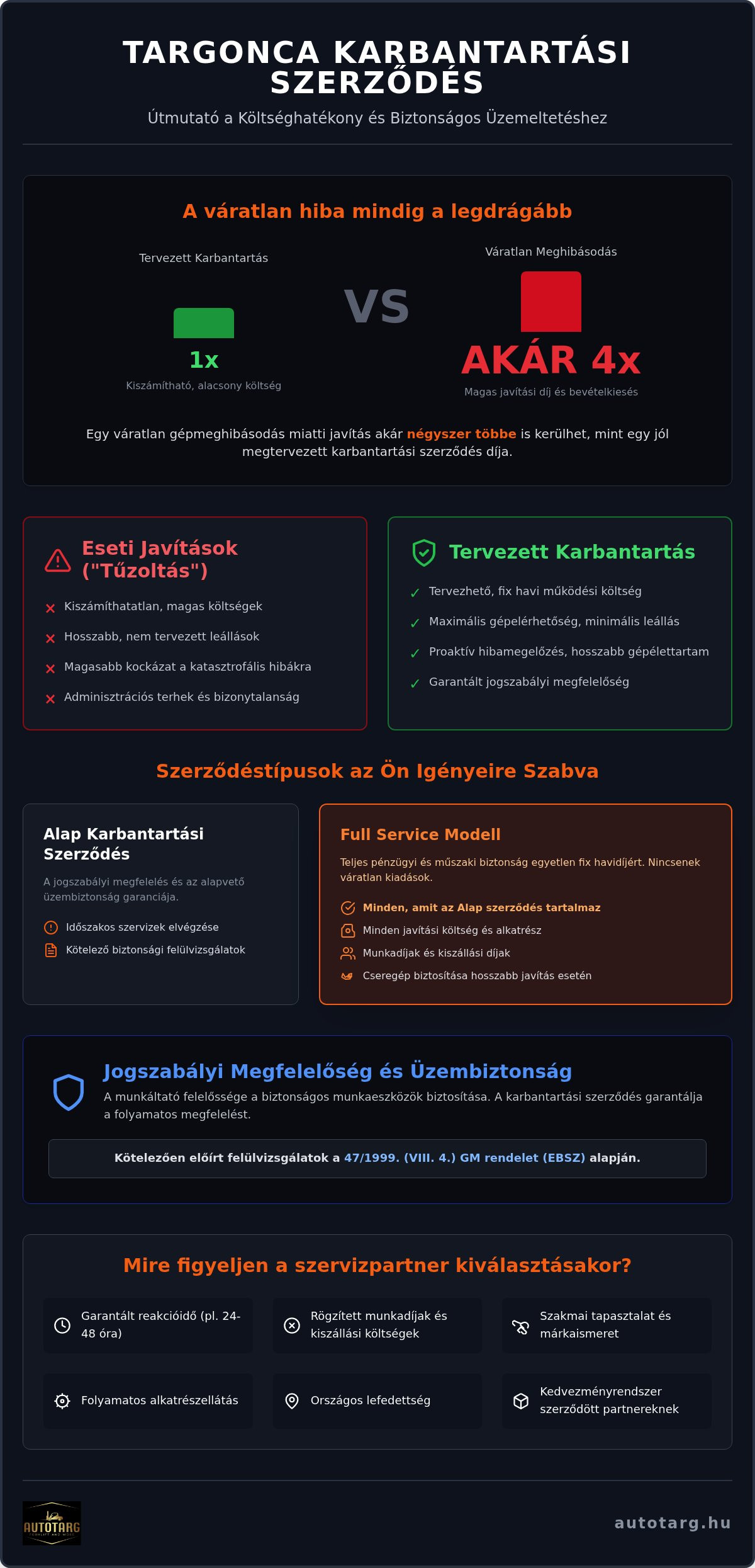 Targonca karbantartási szerződés
