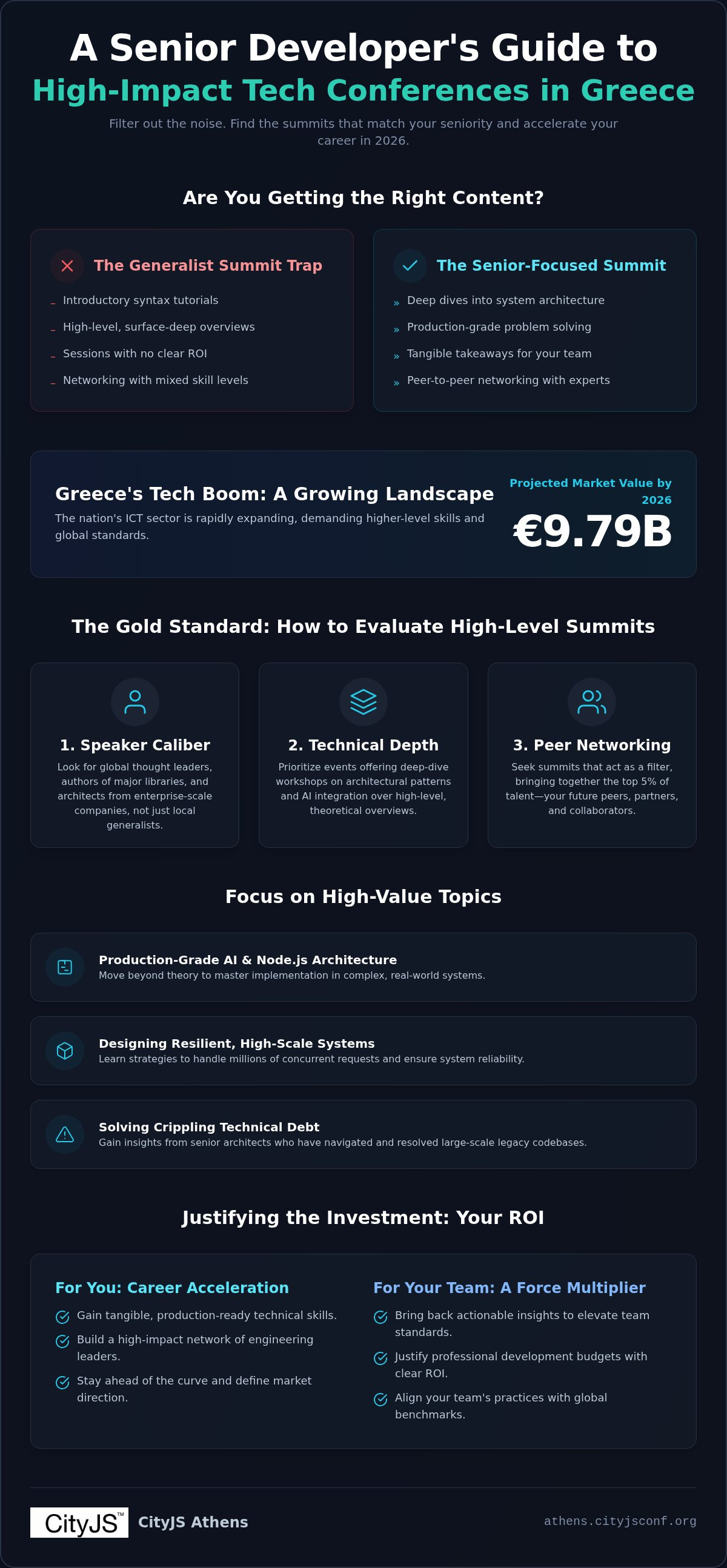 Best tech conferences for senior developers in Greece