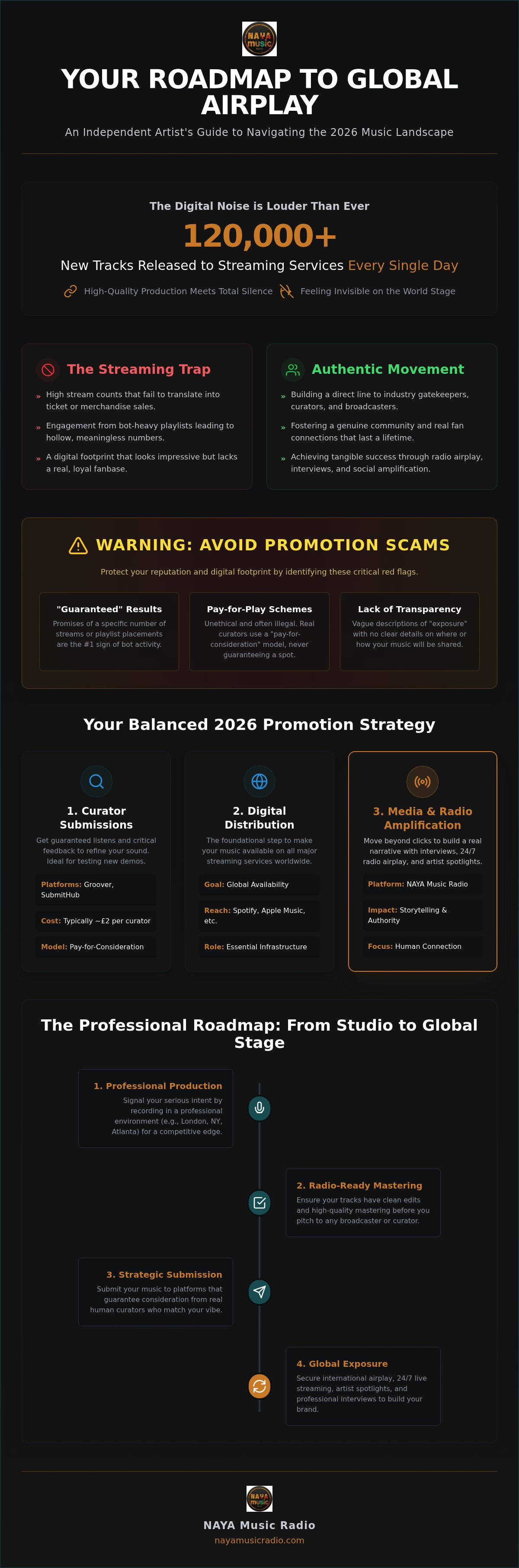 Music promotion platforms for independent artists