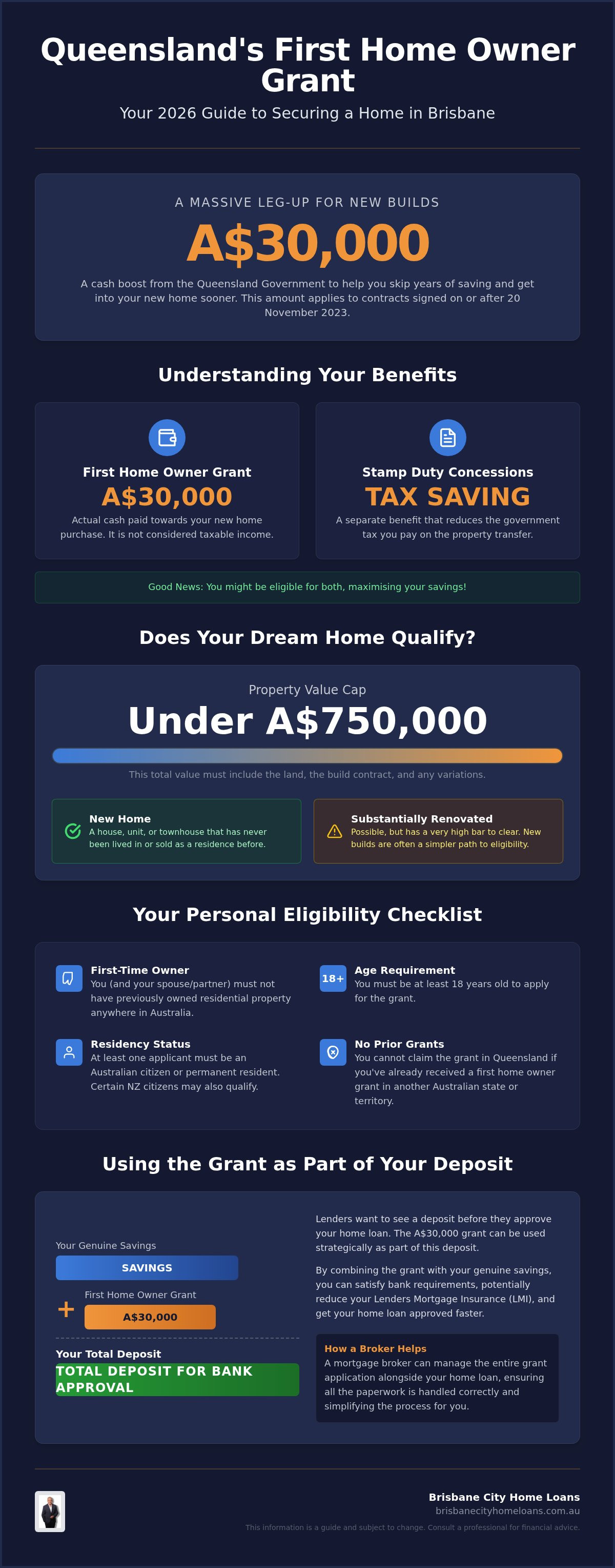 How to apply for first home owner grant qld