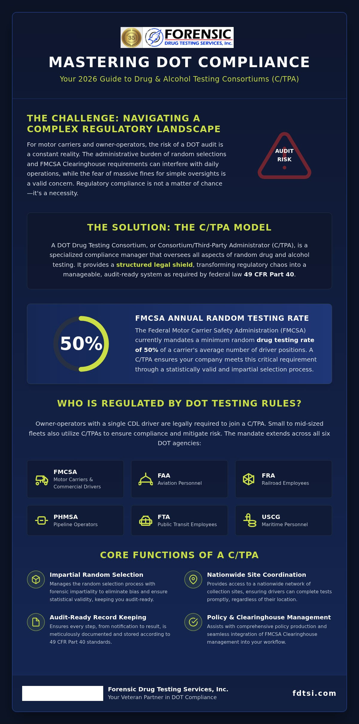 DOT drug testing consortium