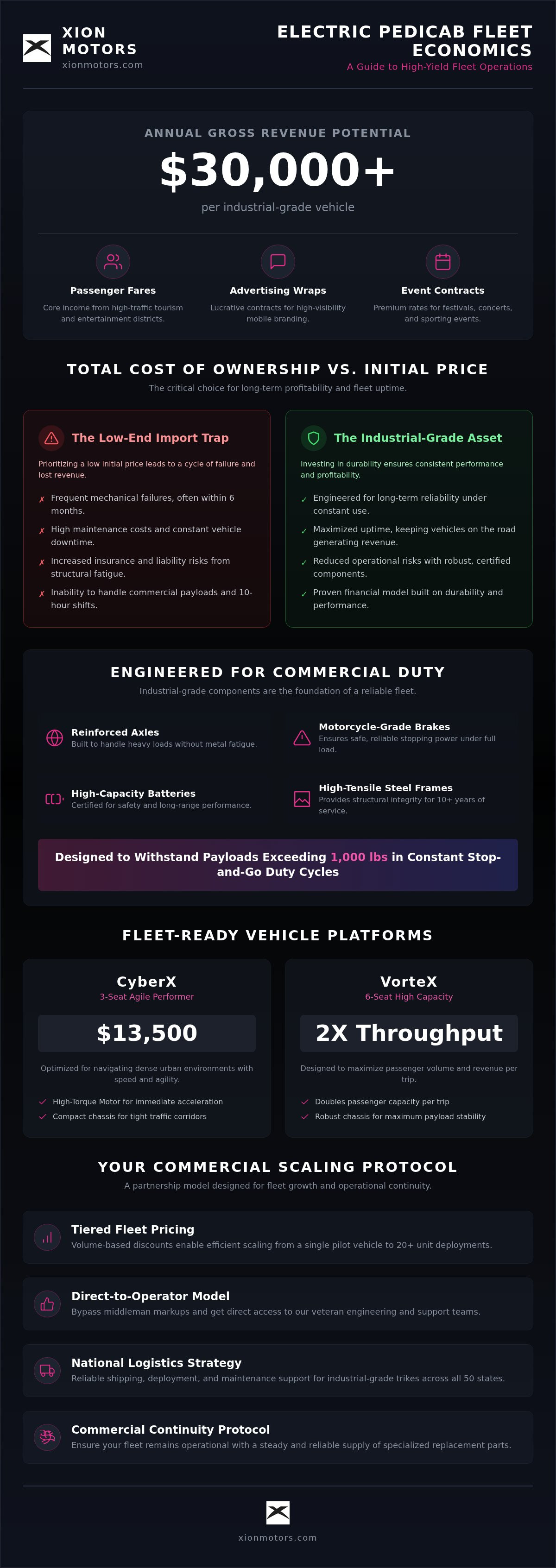 Electric pedicab fleet pricing