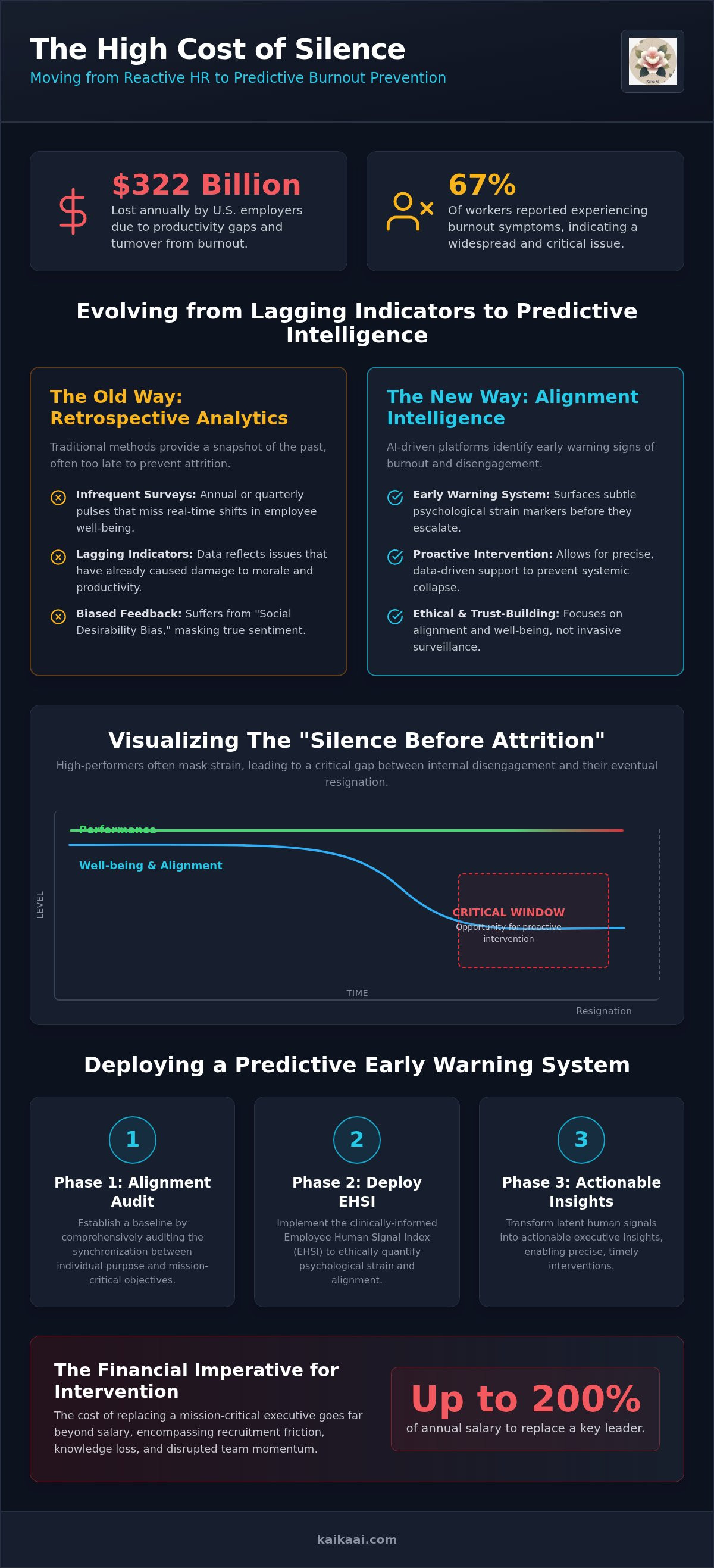 AI for burnout prevention