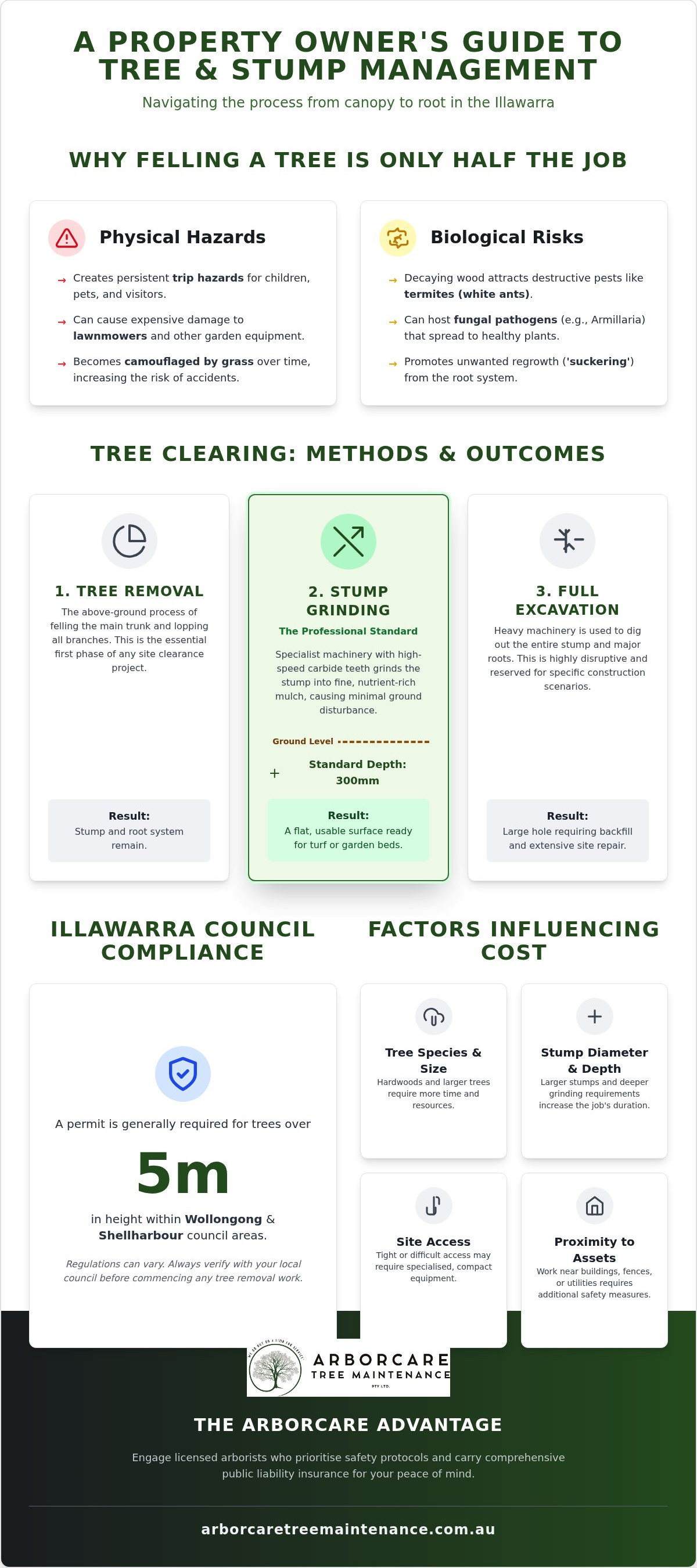 Commercial tree removal Illawarra