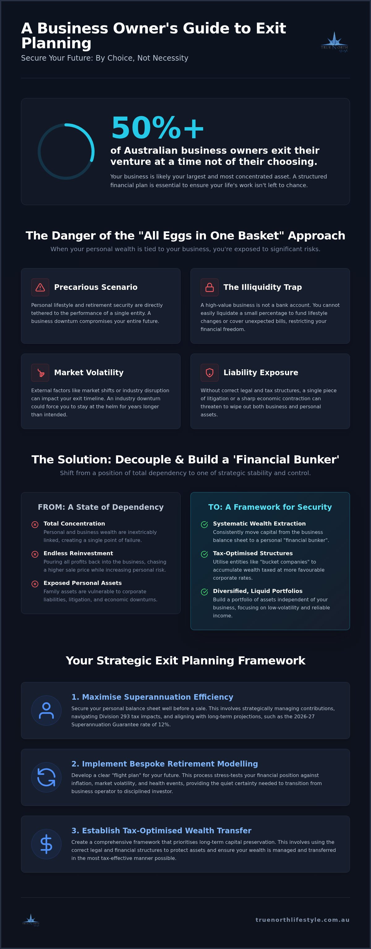 Business exit strategy financial planning