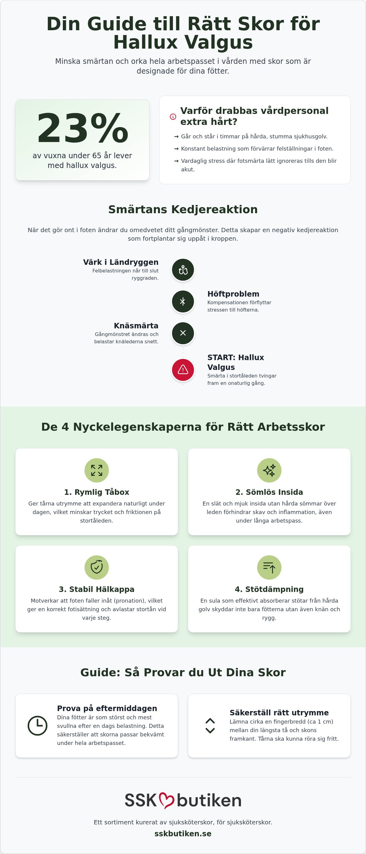Hallux valgus skor